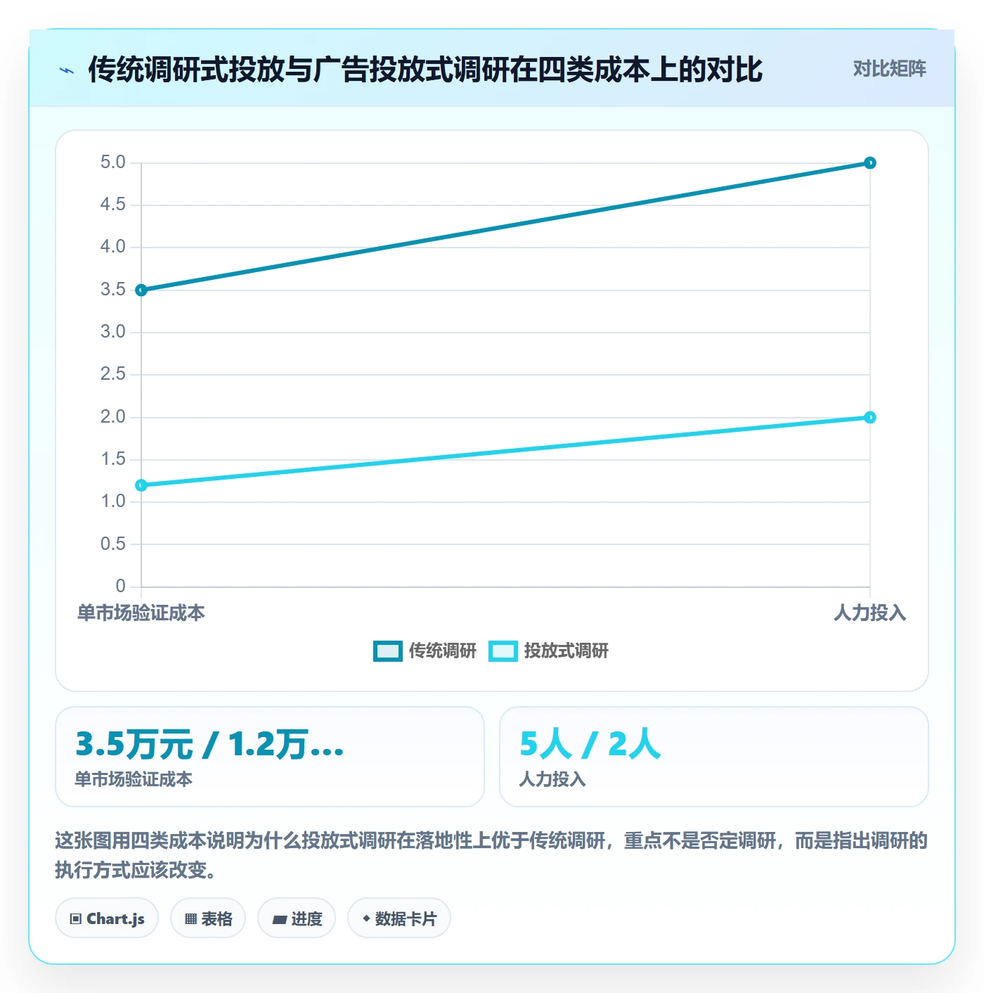 跨境电商运营怎么落地？从广告投放讲清市场调研