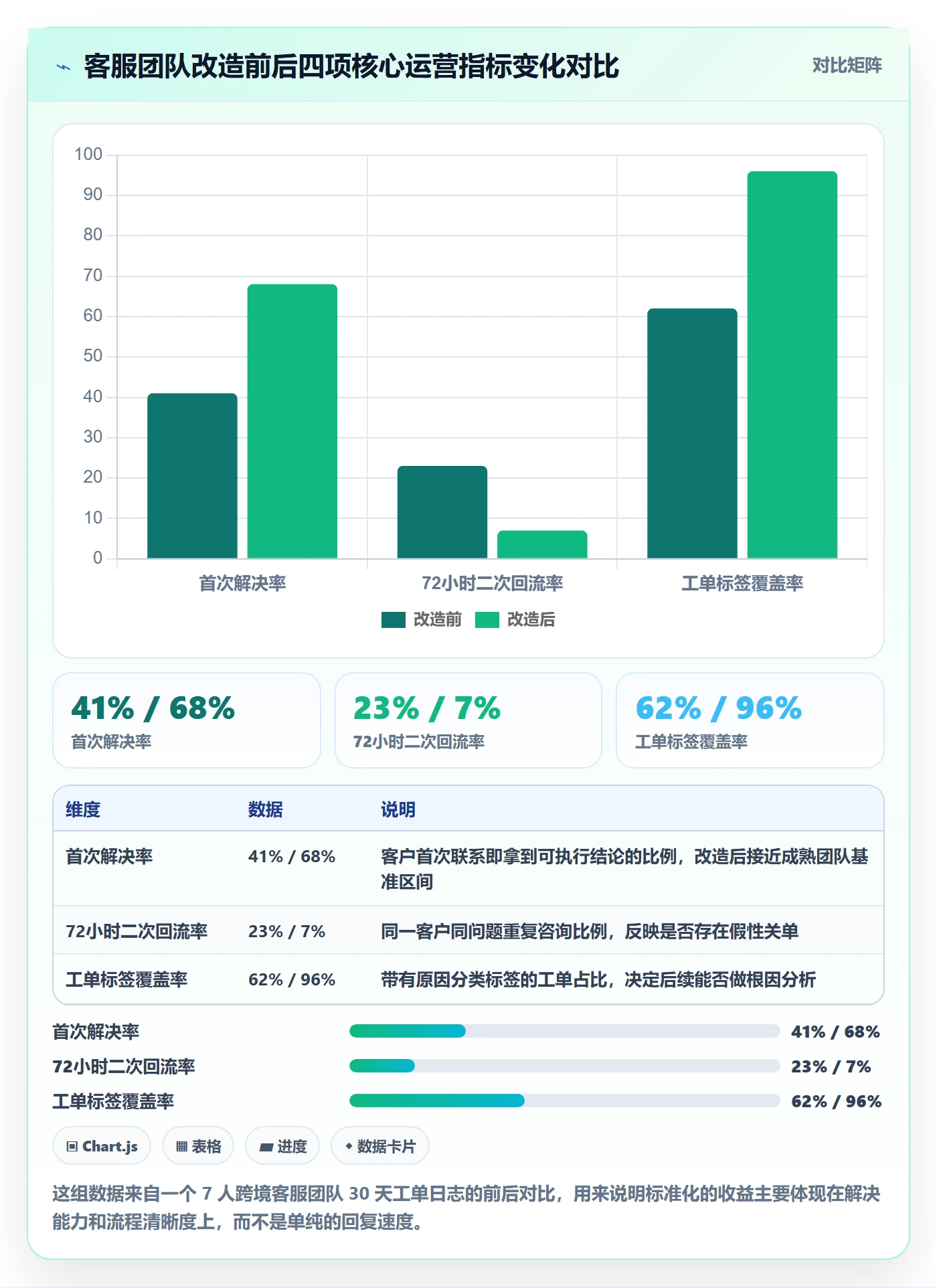 跨境电商运营操作手册：客户服务对应的标准化管理步骤
