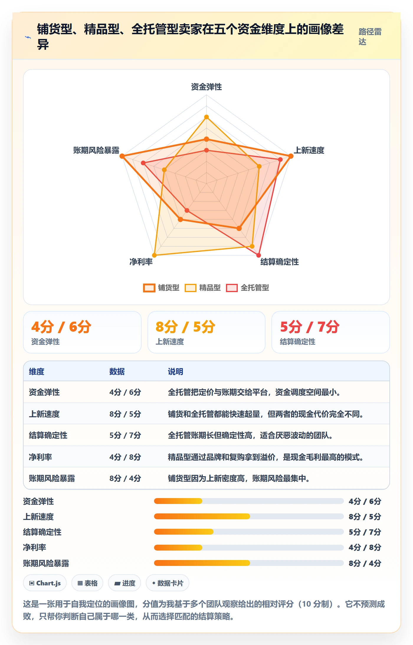 跨境电商运营实用方法：围绕选品上新建立支付结算