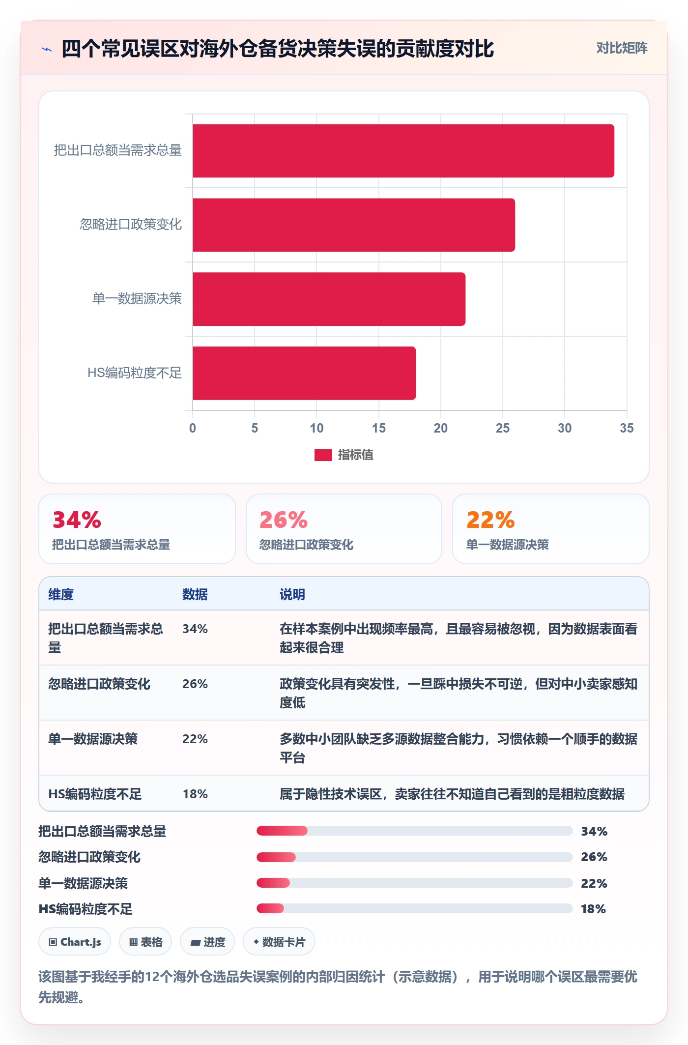 外贸数据分析平台实用方法:围绕海关数据建立海外仓管理