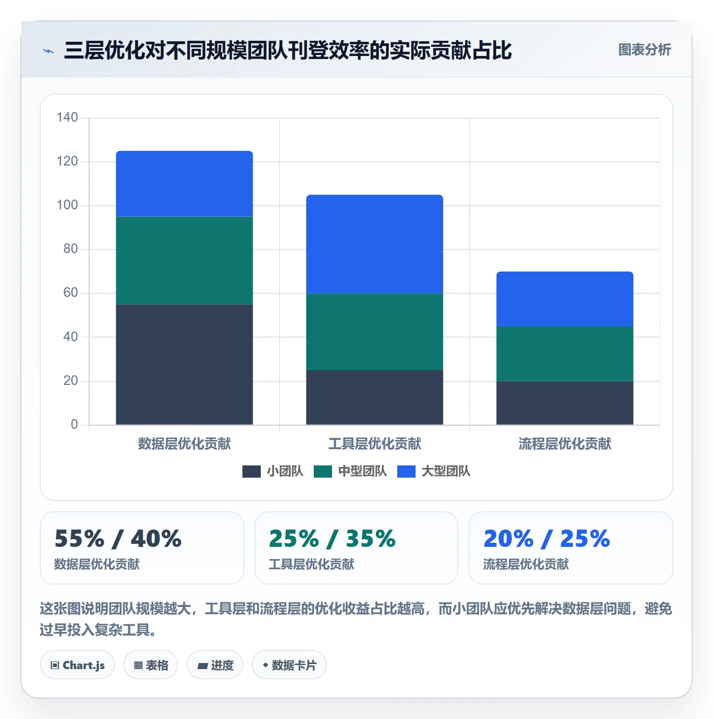 erp跨境电商优化清单：多平台刊登与效率提升的关键动作