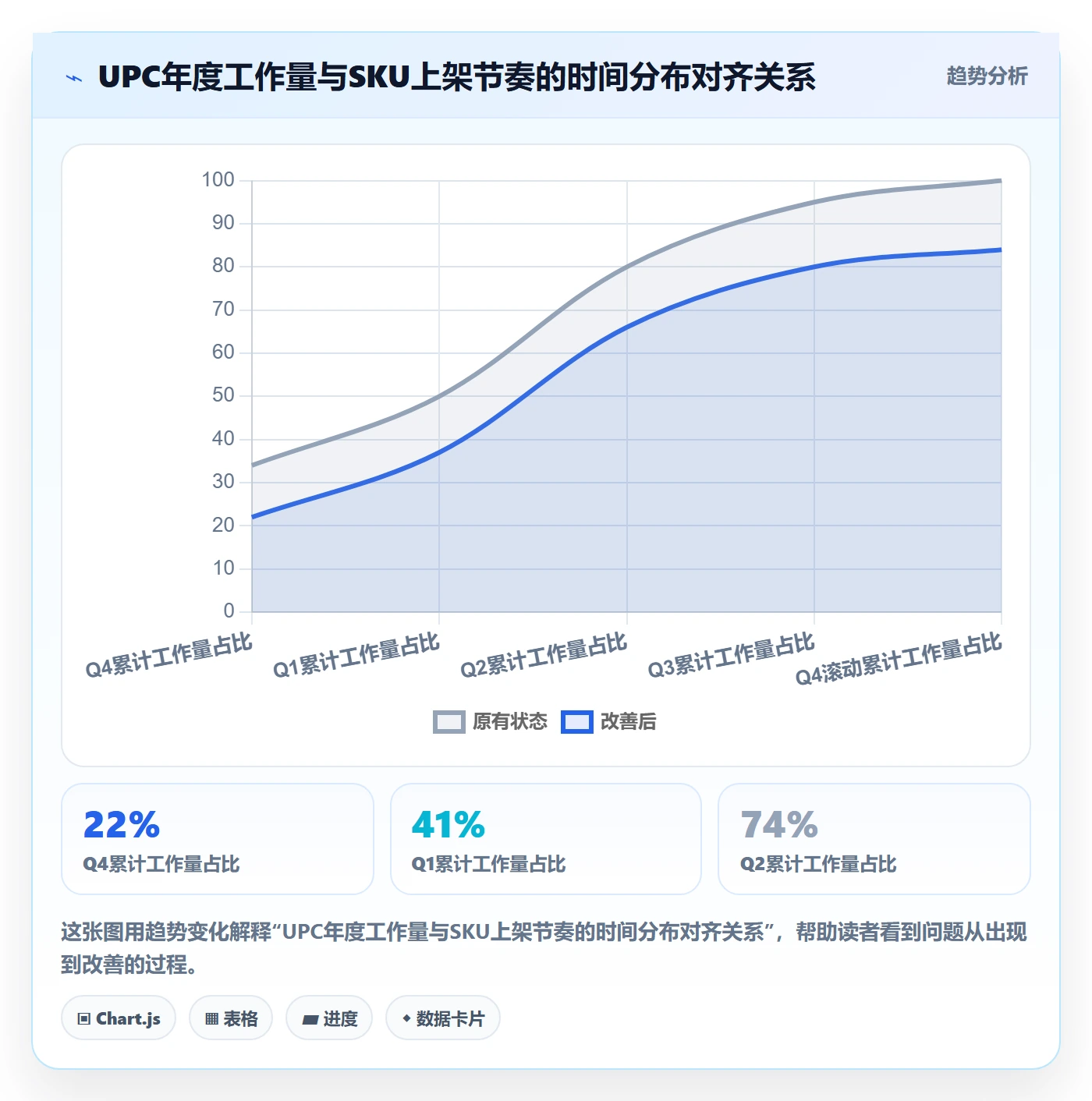 UPC码怎么落地？从豁免申请讲清年度规划