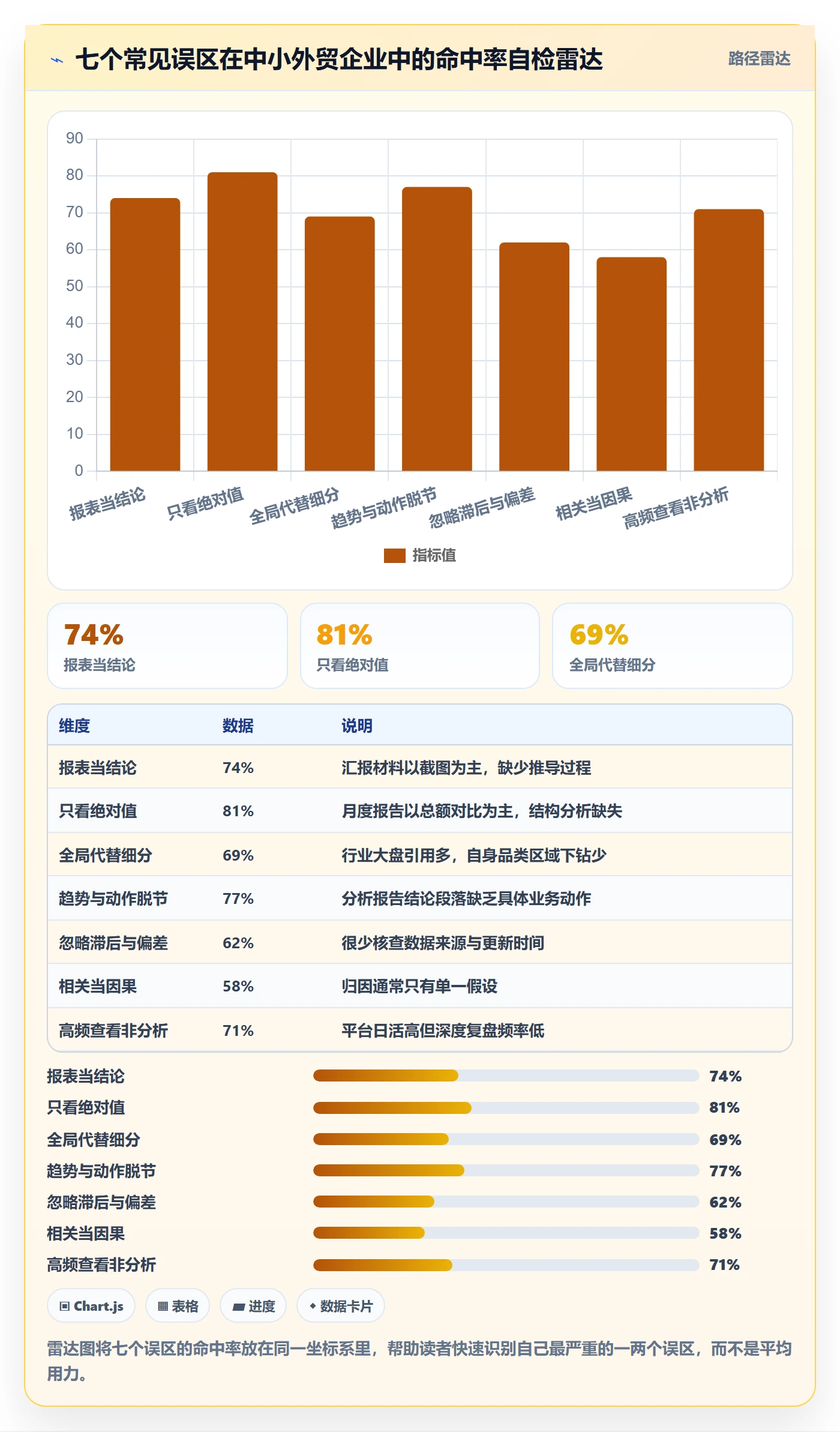 外贸数据分析平台问题诊断：市场趋势如何用常见误区改进
