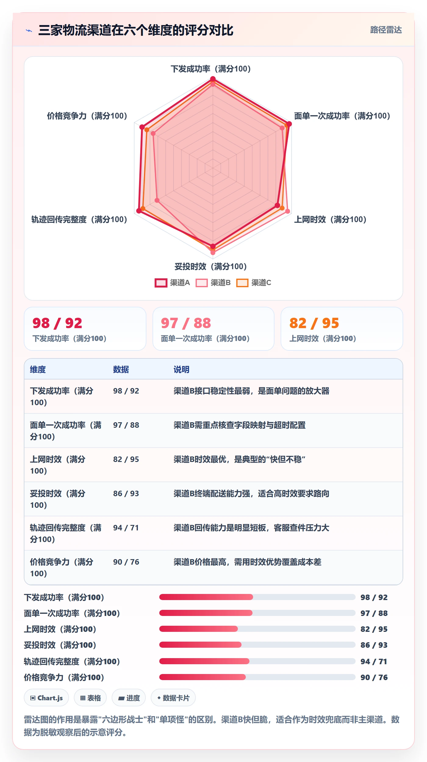 erp跨境电商升级方案：用数据复盘改善物流对接