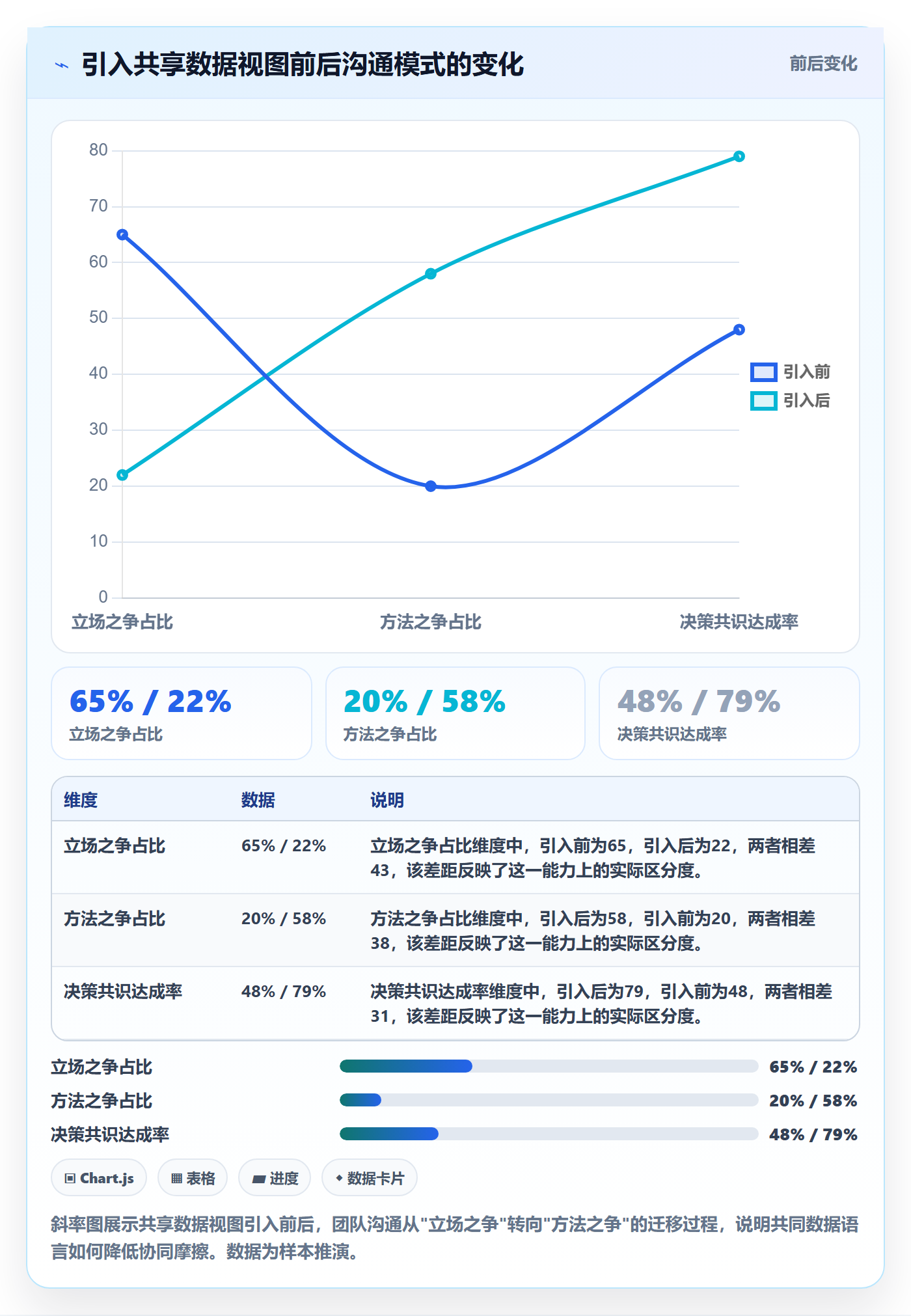跨境电商一站式服务怎么优化？先从选品采购的团队协同入手