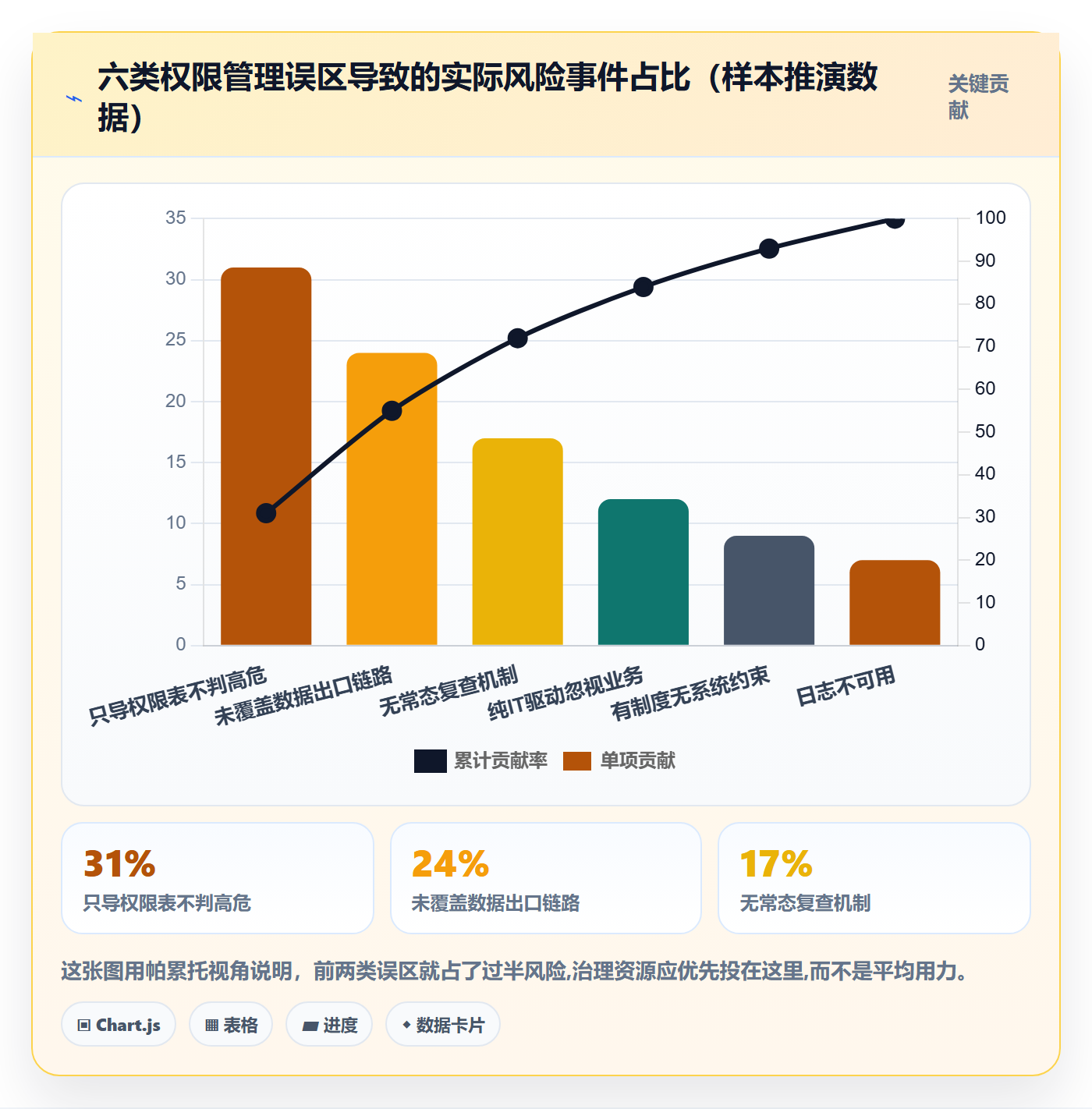 erp跨境电商实践指南:权限管理的风险排查怎样更有效