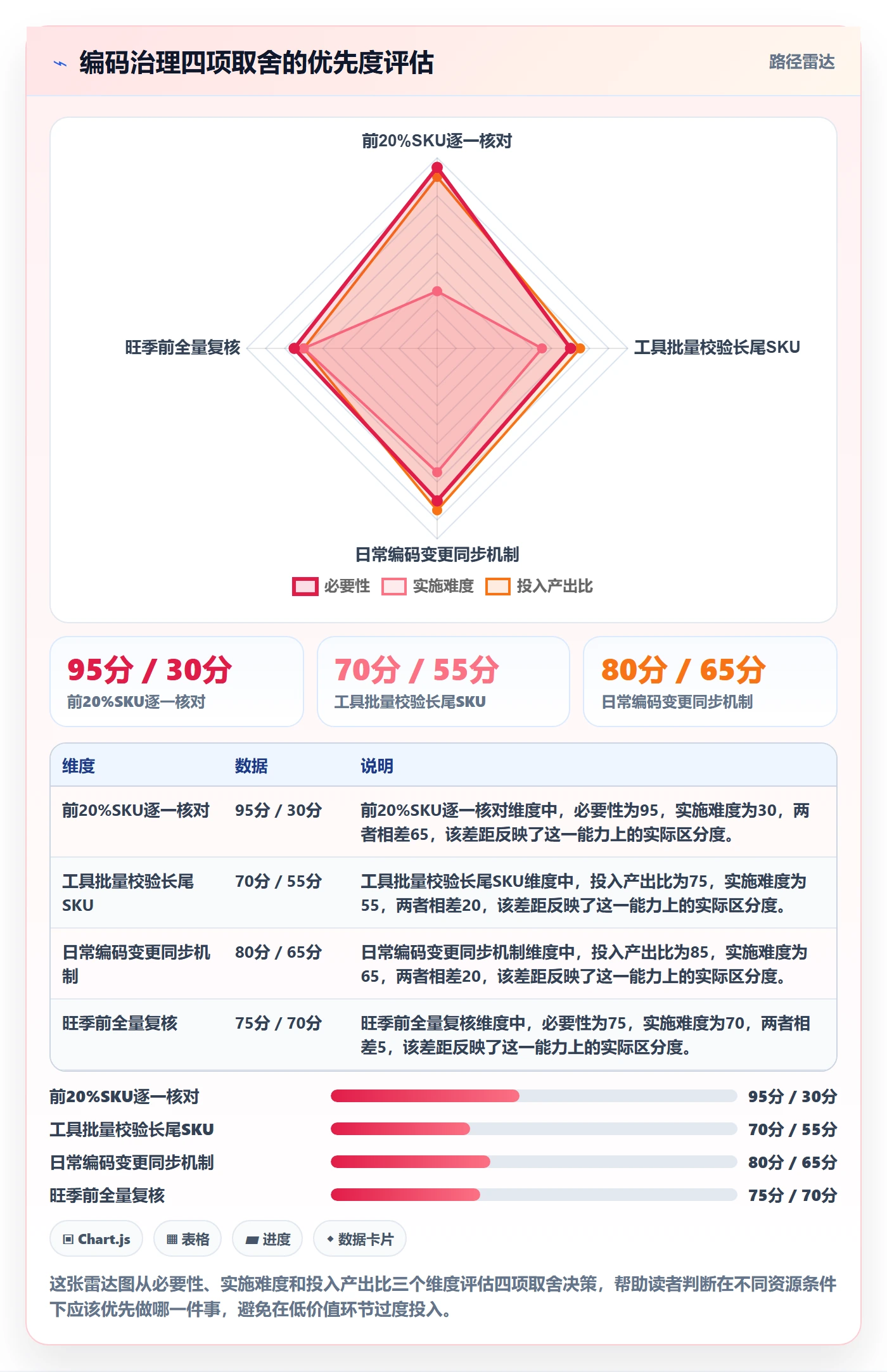 外贸数据分析平台能力清单：旺季准备需要覆盖哪些商品编码事项