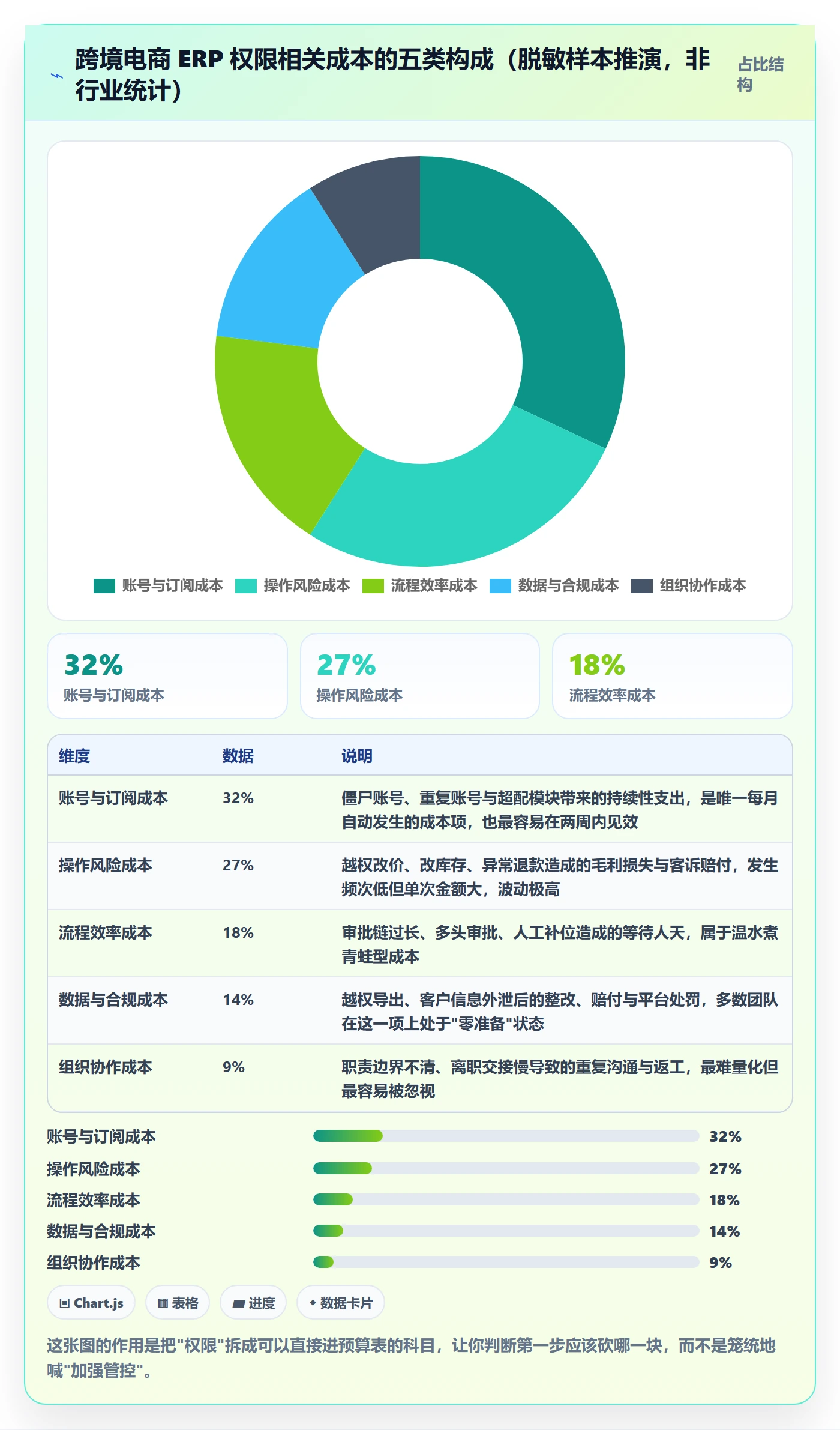 erp跨境电商工作指南:用成本控制解决权限管理问题