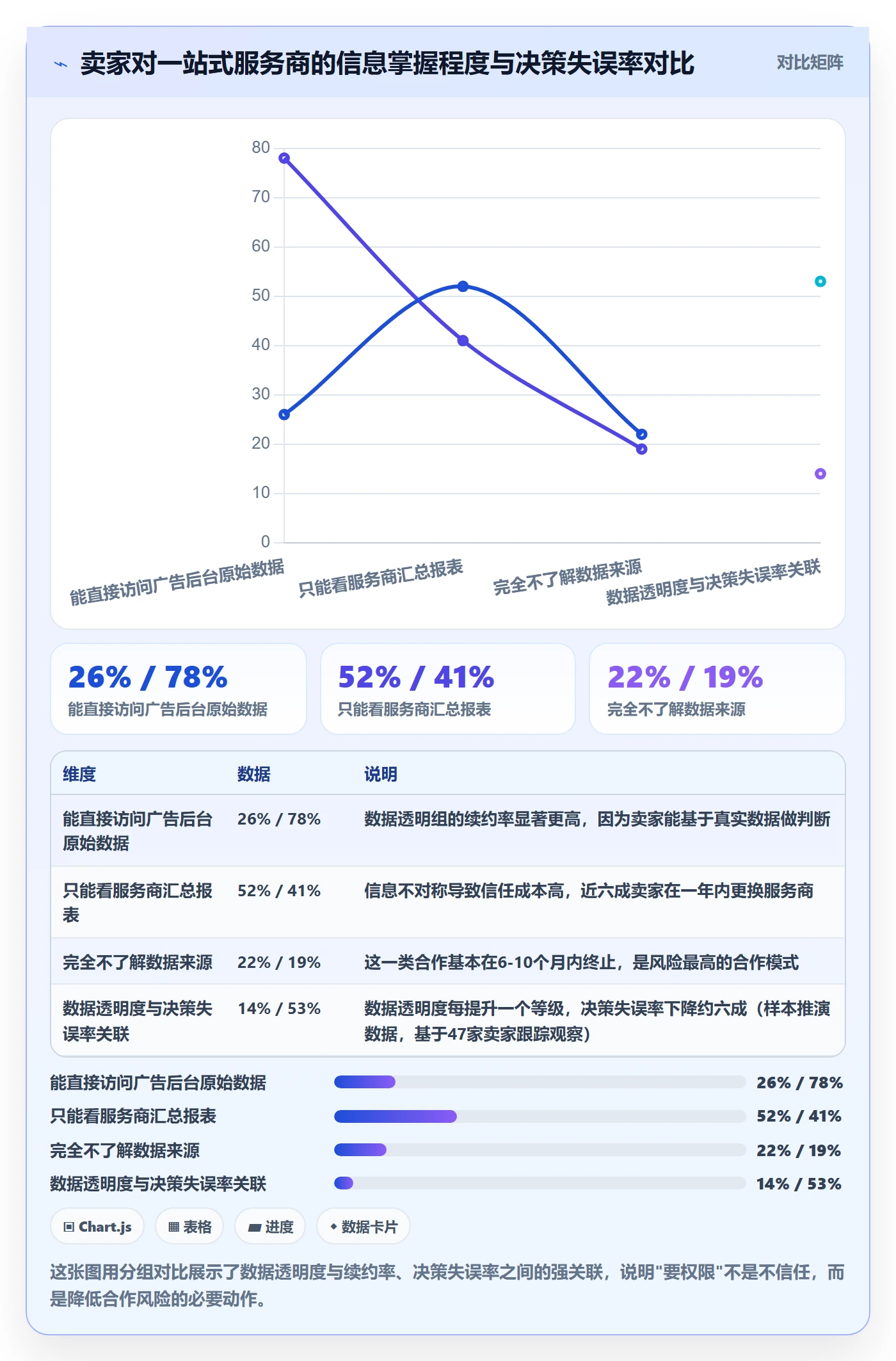 跨境电商一站式服务怎么选？运营推广相关的指标体系判断标准
