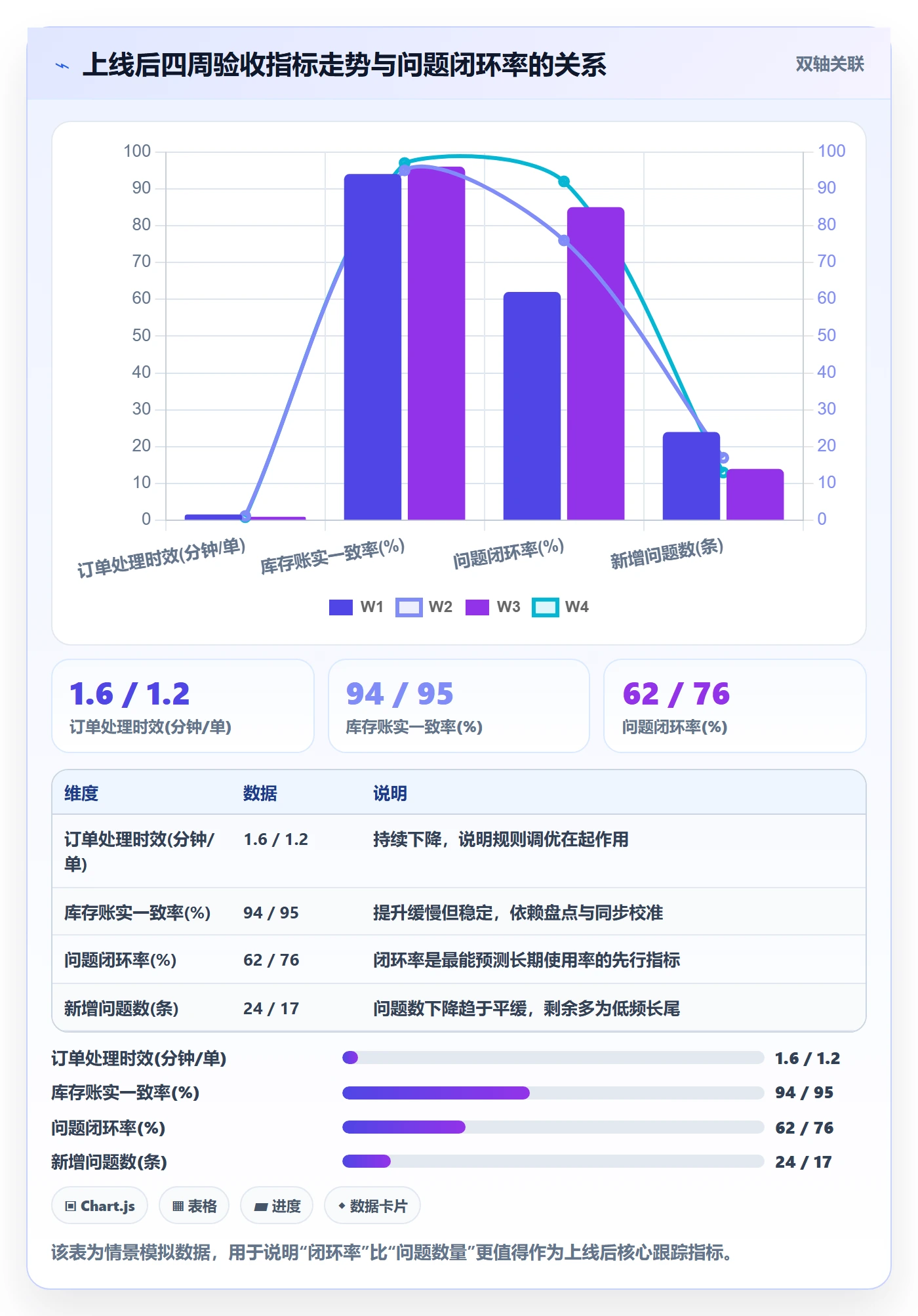 erp跨境电商管理模板：围绕系统实施开展落地案例