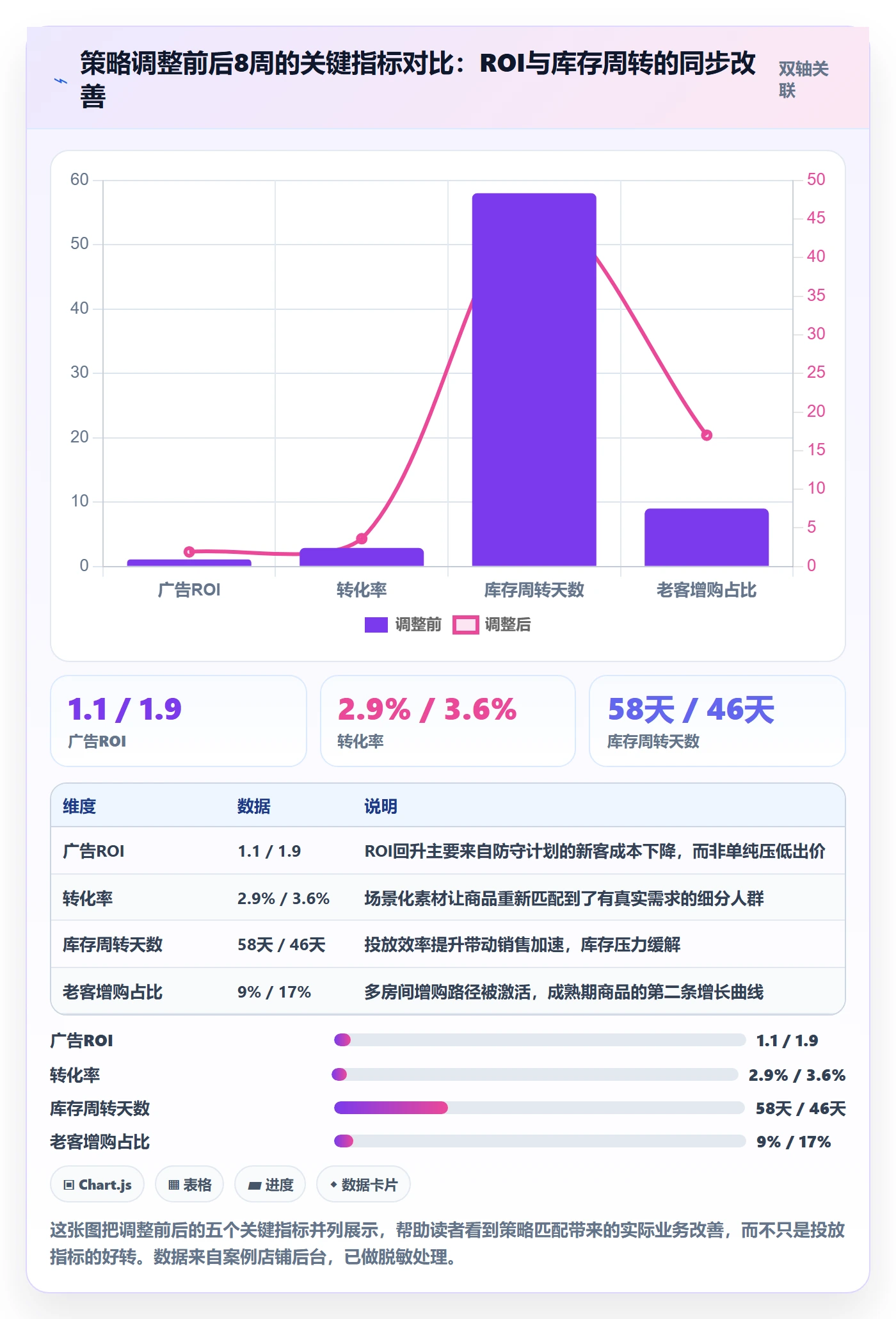 商品分析实施路径：生命周期如何完成广告投放