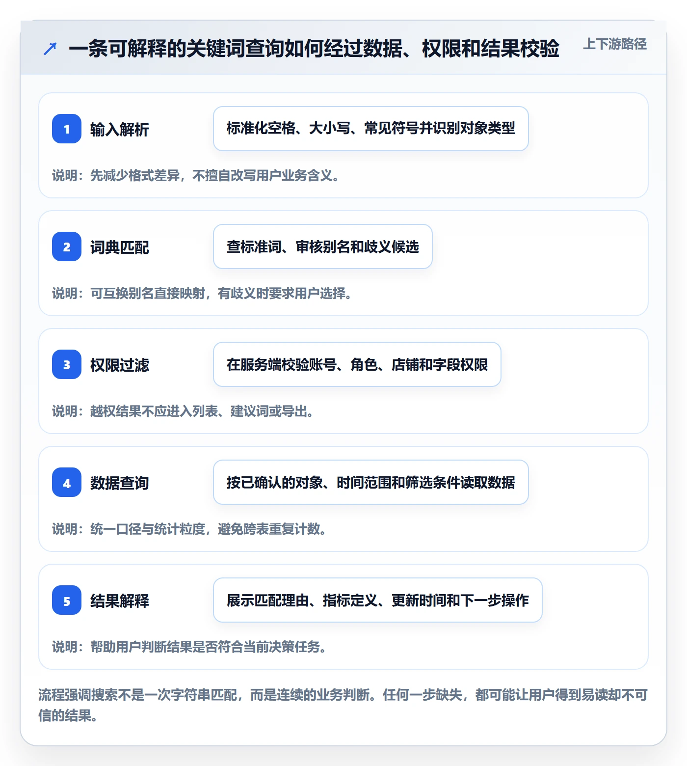 电商数据查询网站配置指南：关键词搜索需要哪些中小商家设置