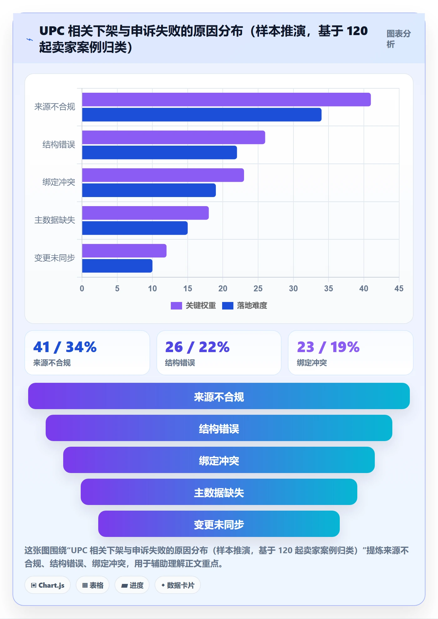 UPC码工作指南：用合规管理解决商品绑定问题