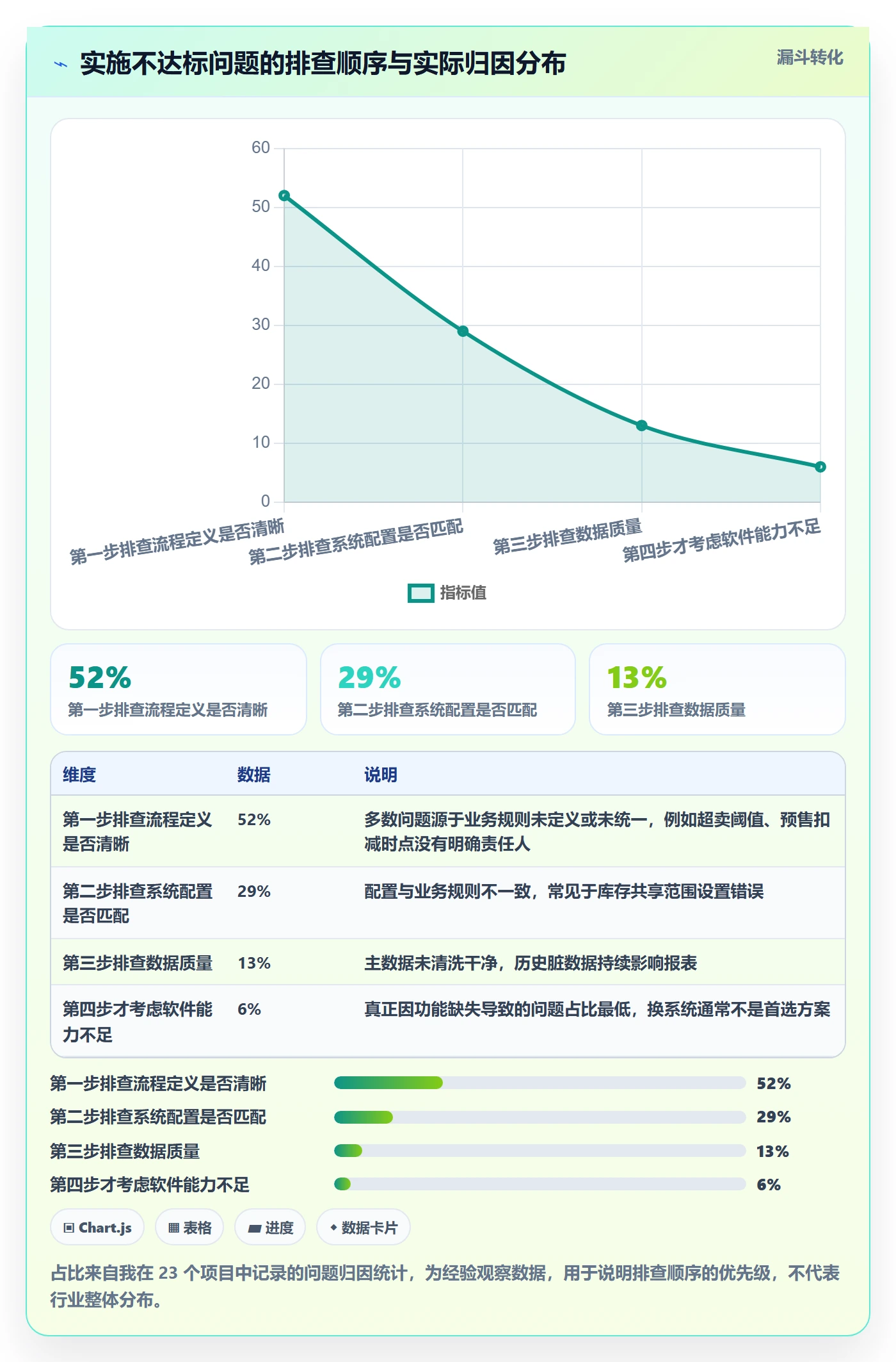erp跨境电商方案设计:系统实施场景的中小商家怎么做