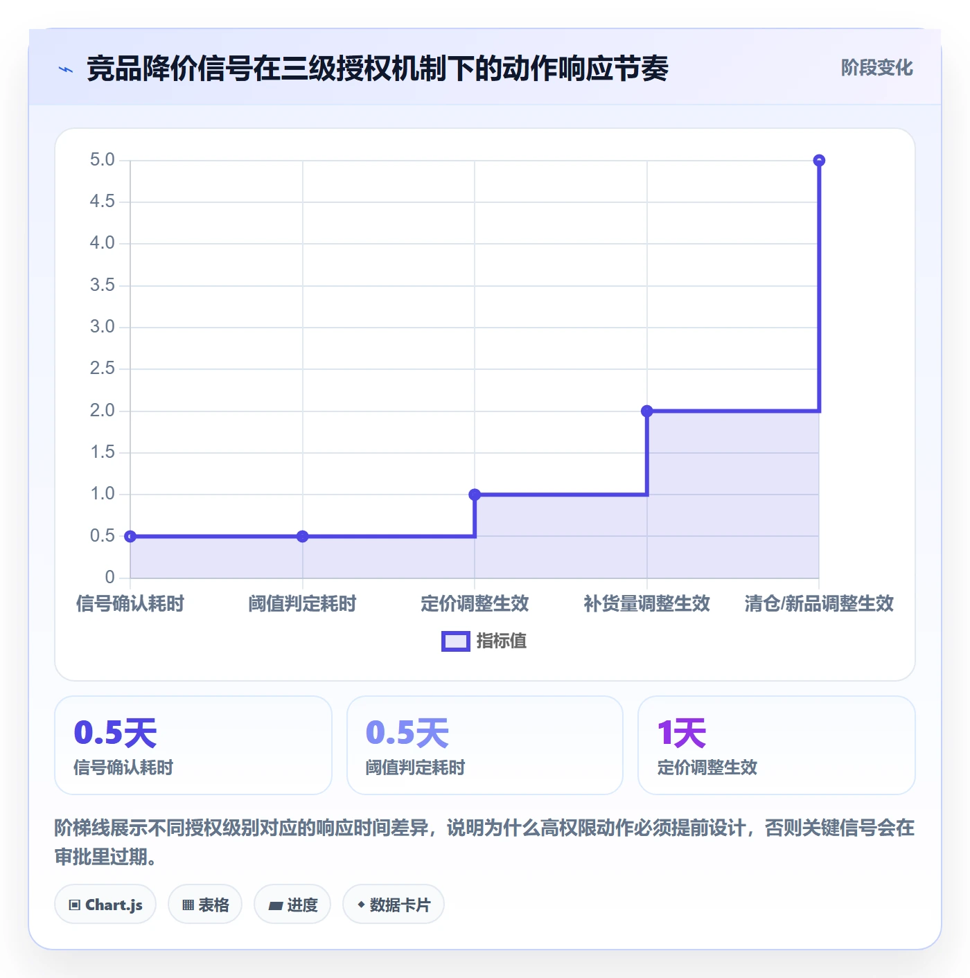 亚马逊软件运营框架:把竞品监控纳入供应链协同