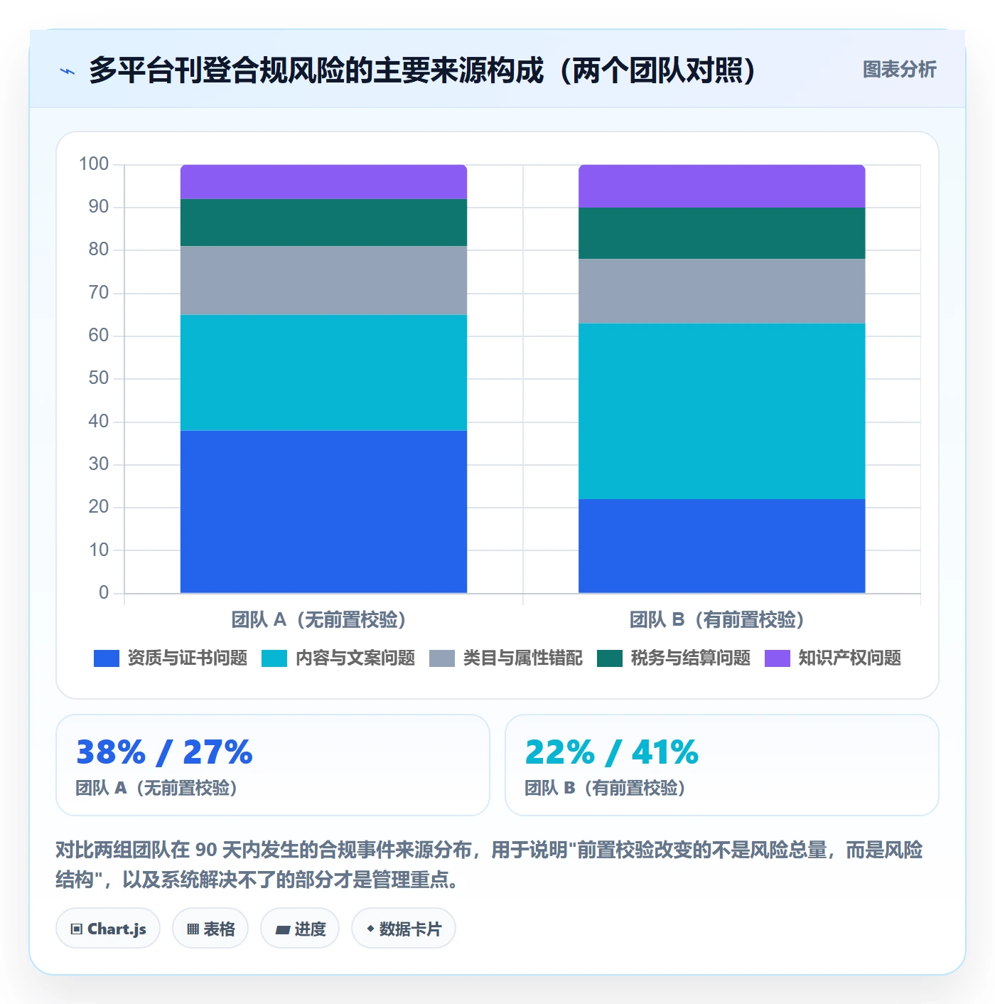 erp跨境电商管理要点：多平台刊登的合规管理如何设计