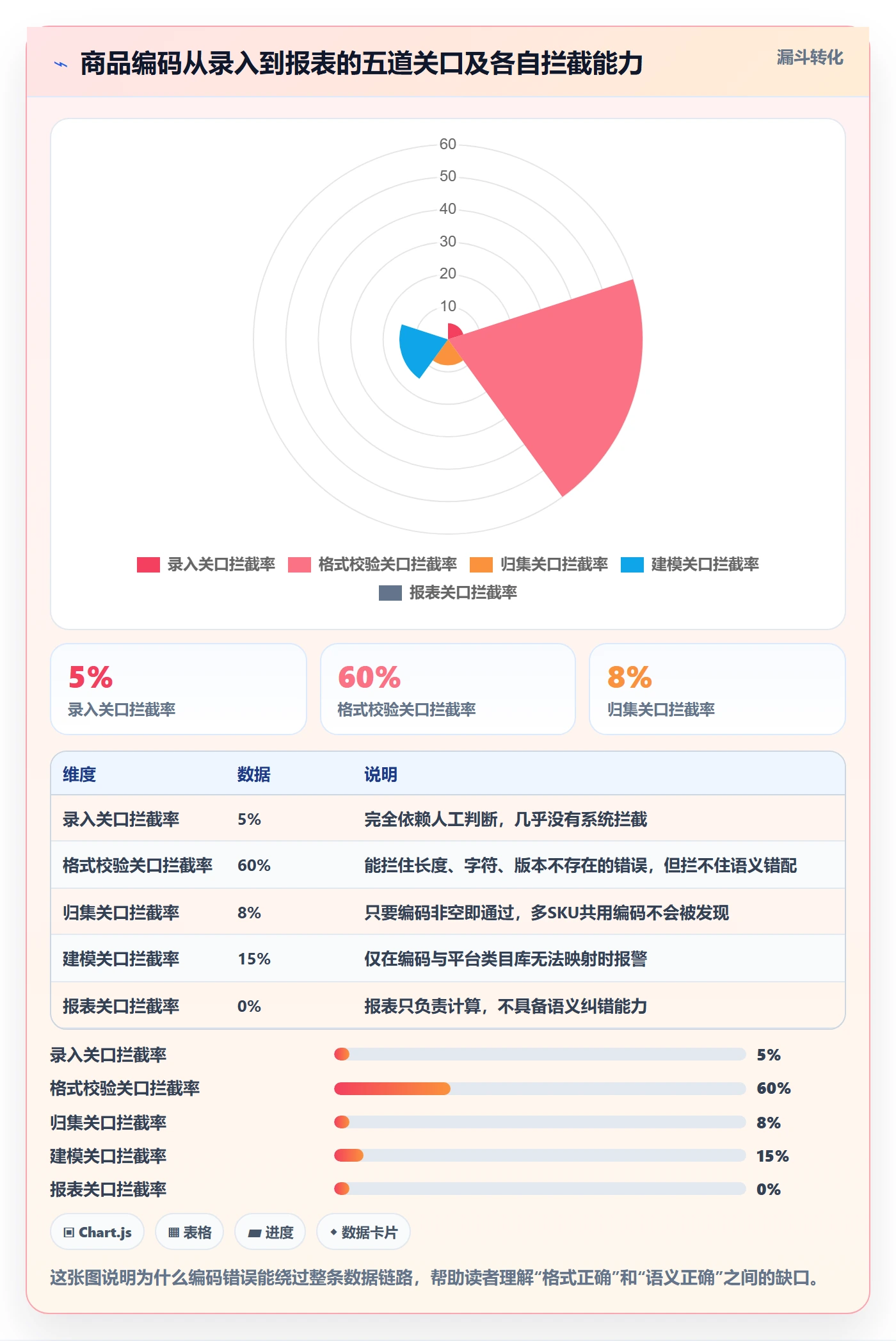 外贸数据分析平台业务拆解：商品编码为什么影响常见误区
