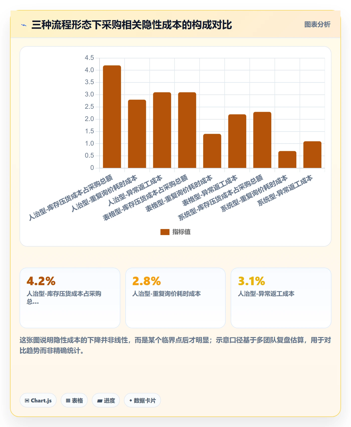 跨境电商一站式服务场景解析：选品采购中的流程设计怎么处理