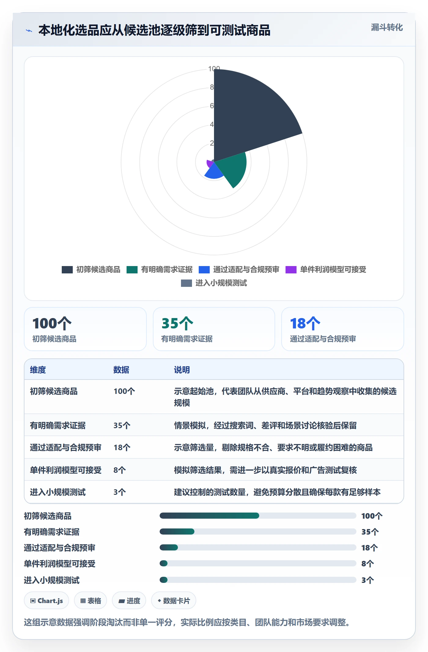 跨境电商操作手册：本地化运营对应的选品策略步骤