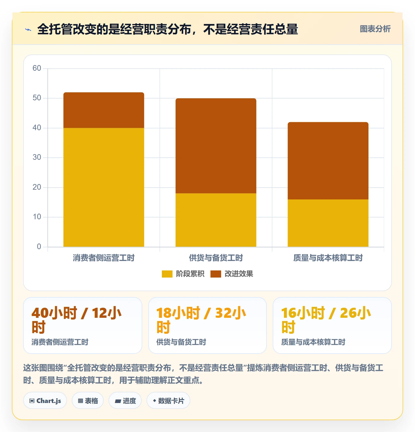 想做好temu,先掌握进阶玩法中的全托管模式