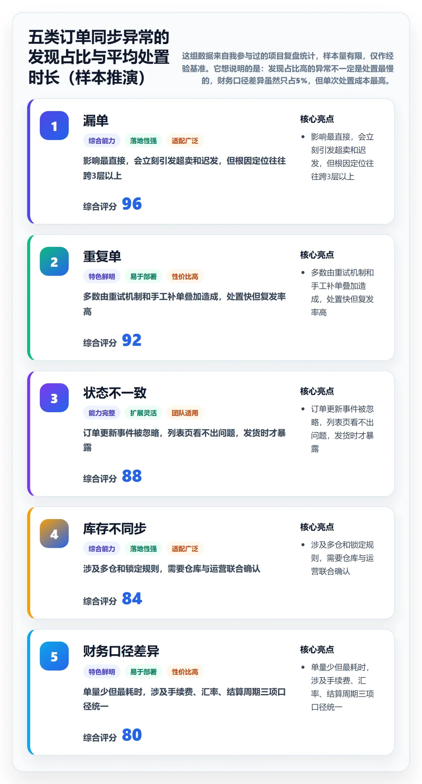 想做好erp跨境电商，先掌握风险排查中的订单同步