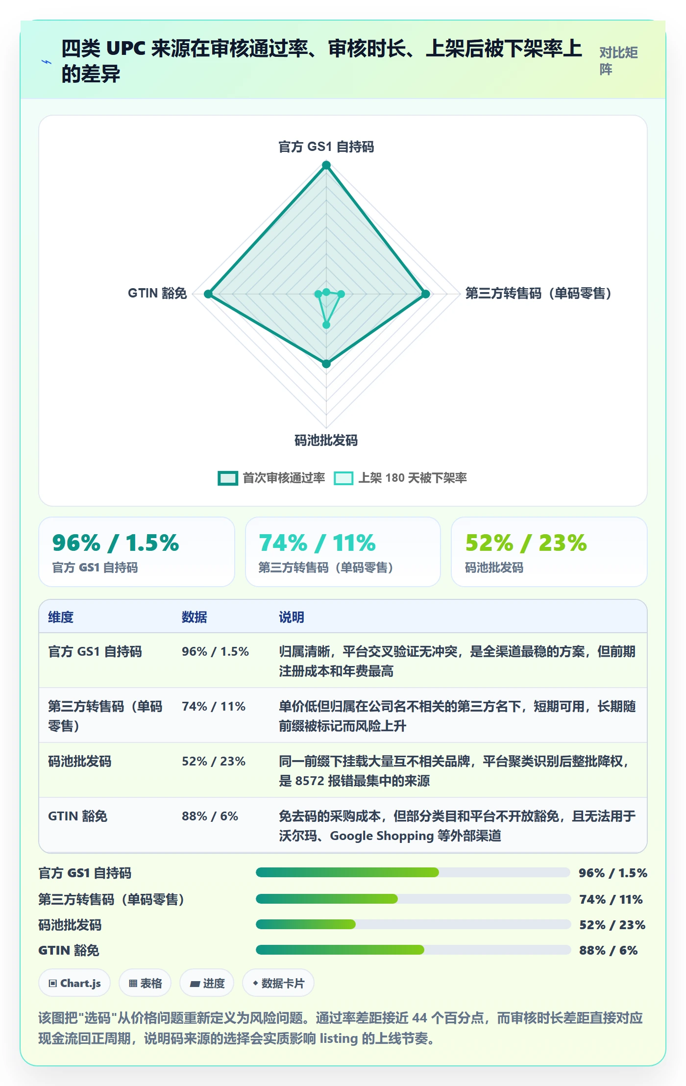 UPC码怎么选？平台审核相关的进阶玩法判断标准