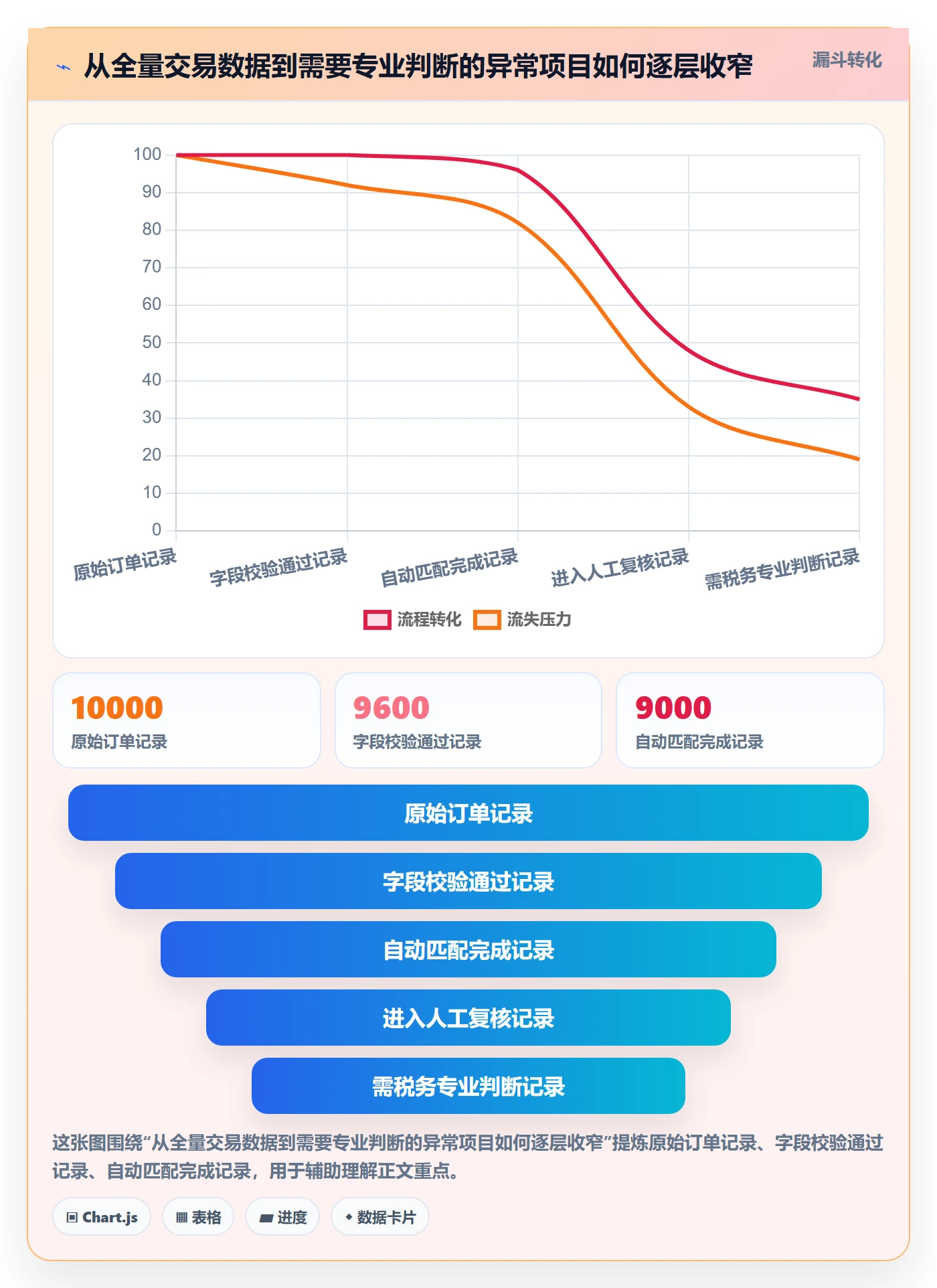 跨境电商怎么用？税务合规场景下的案例拆解拆解