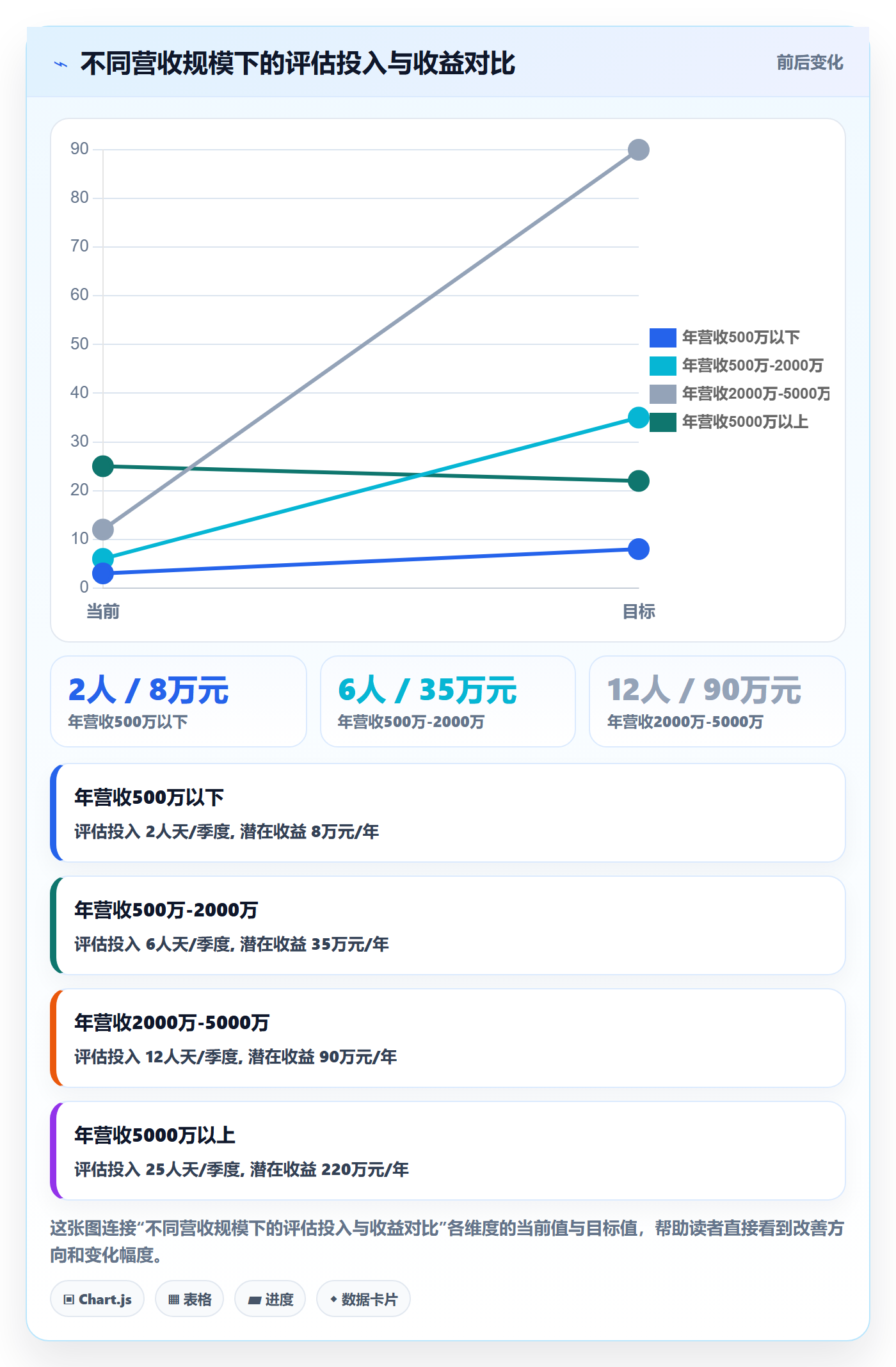 跨境电商一站式服务检查方法：通过选品采购评估增长策略质量