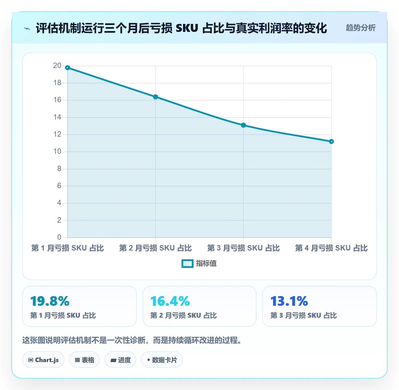 商品分析检查方法：通过利润空间评估系统搭建质量