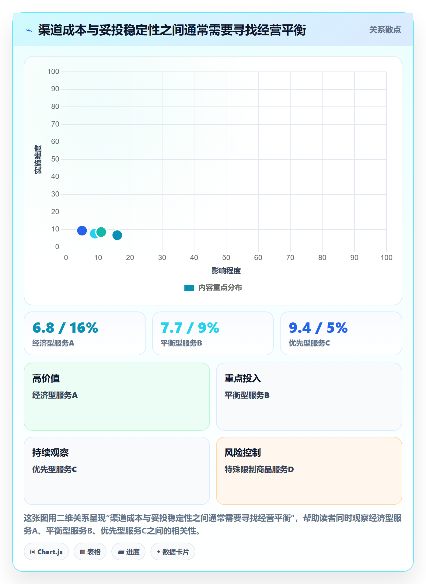跨境电商使用技巧：跨境物流对应的趋势观察方法