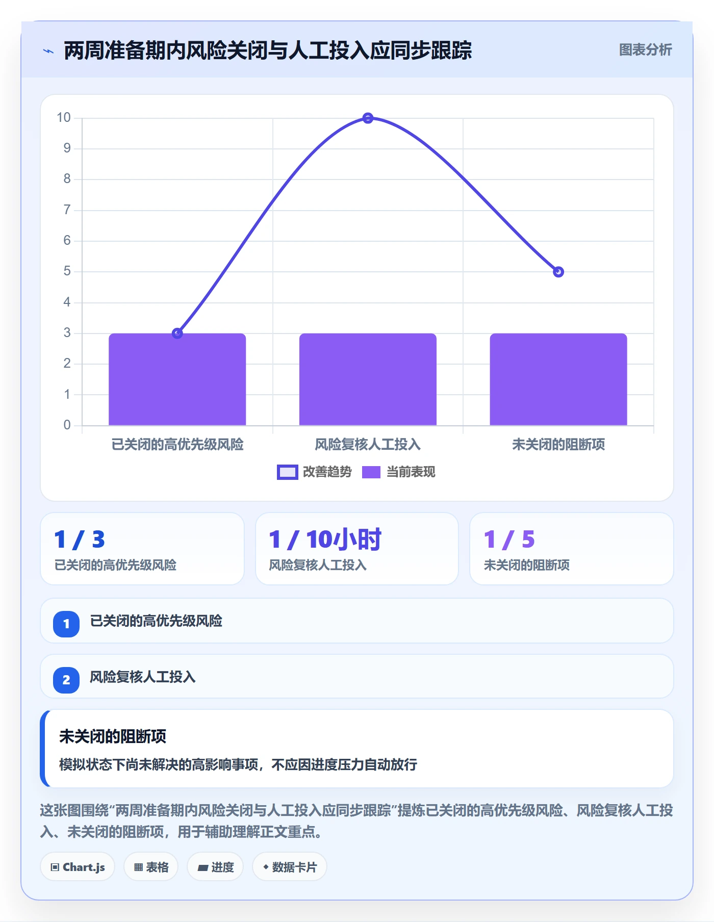 temu怎么优化？先从平台入驻的风险排查入手