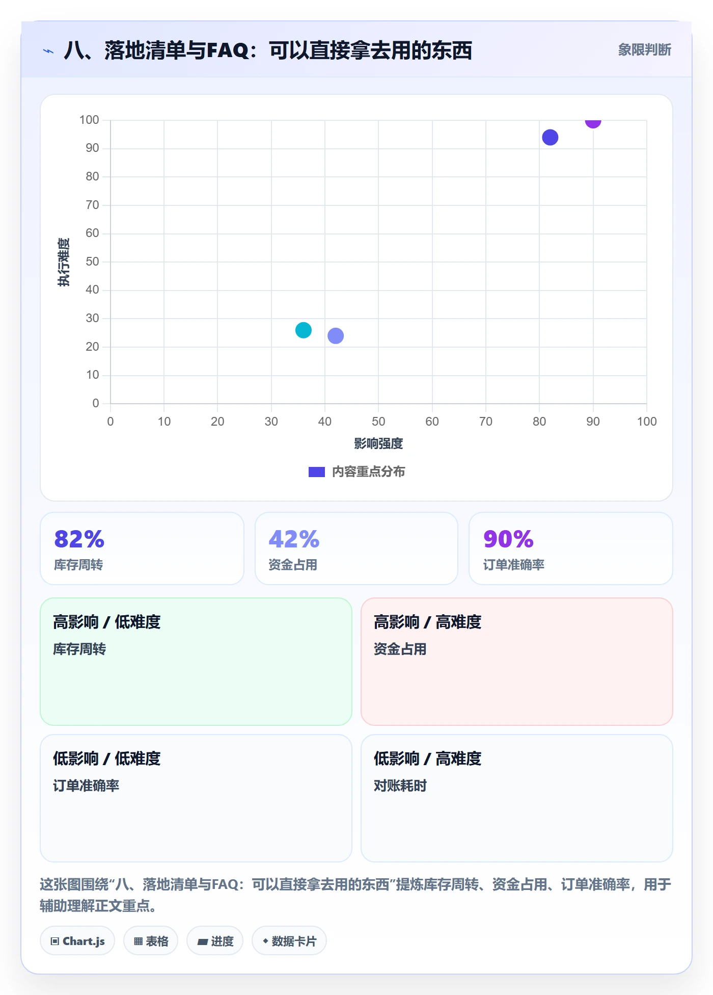 八、落地清单与FAQ：可以直接拿去用的东西