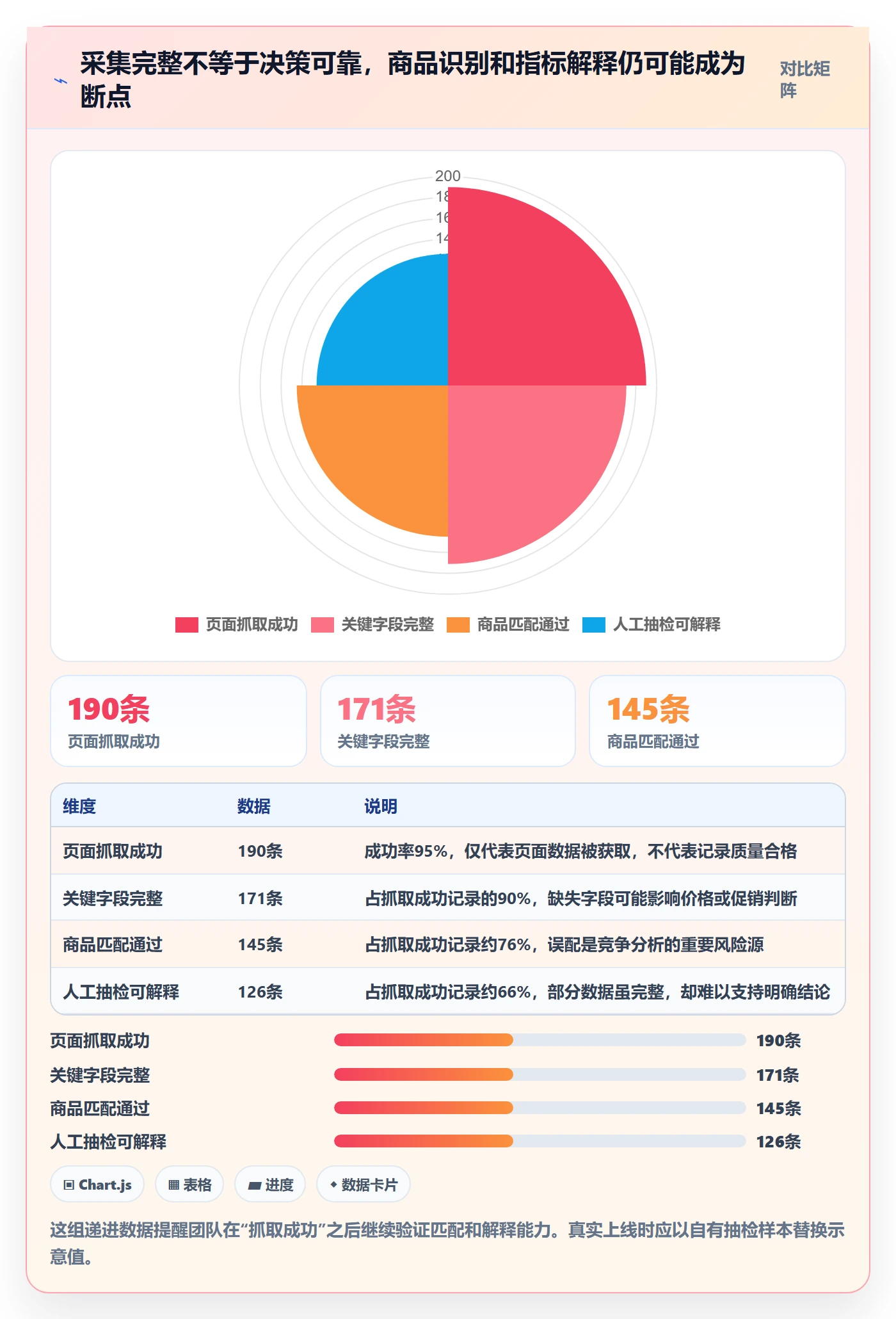 电商数据查询网站从0到1：竞品数据的增长策略与操作要点