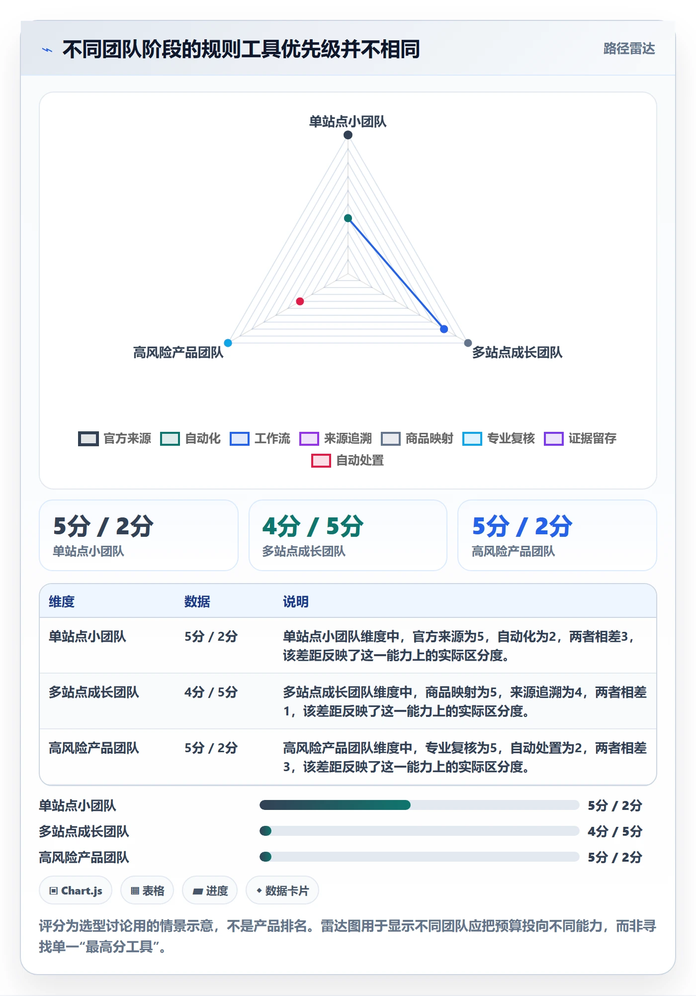 跨境电商避坑指南：平台规则环节的工具对比要注意什么