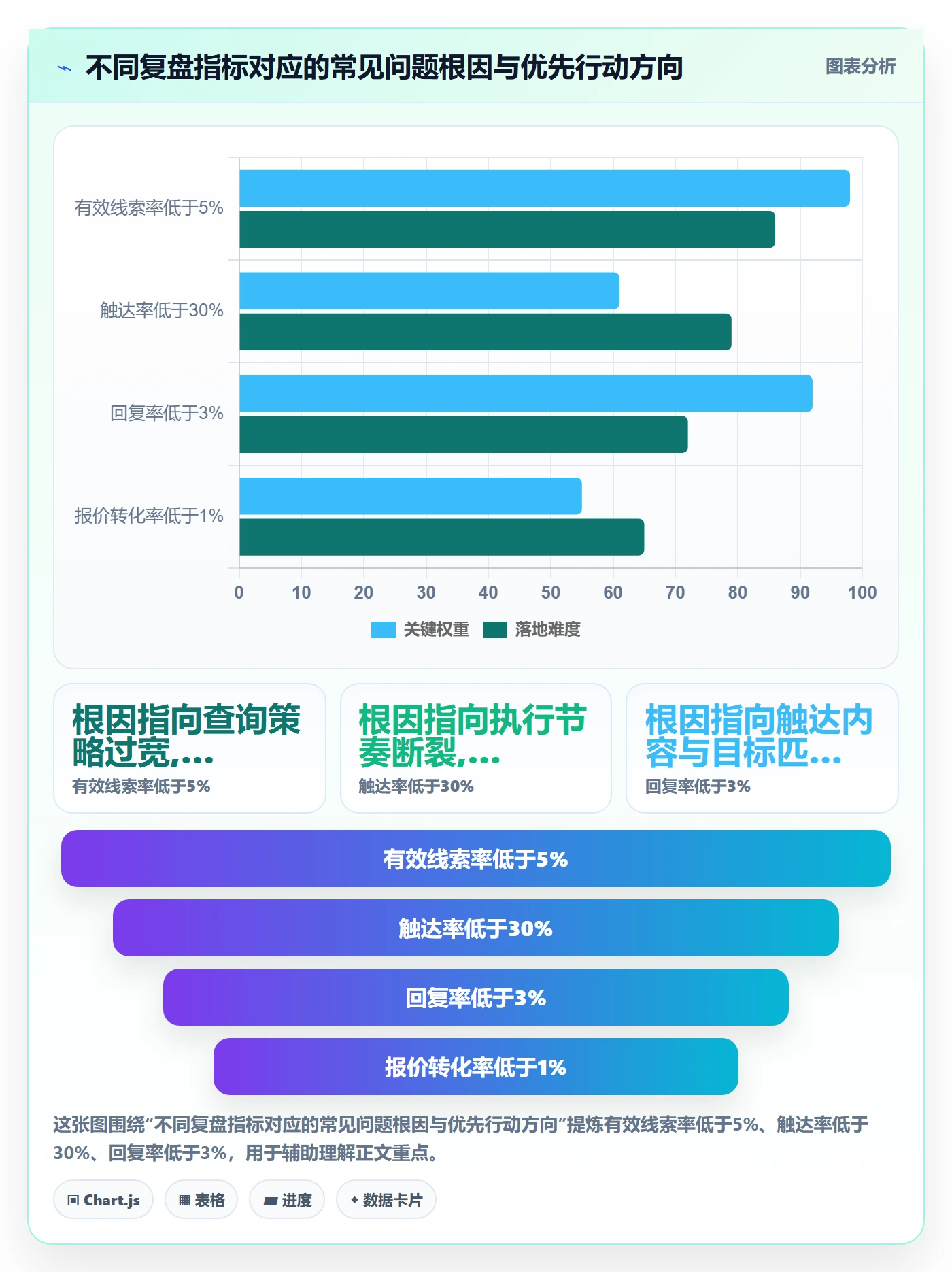 外贸数据分析平台实施路径:买家查询如何完成新手避坑