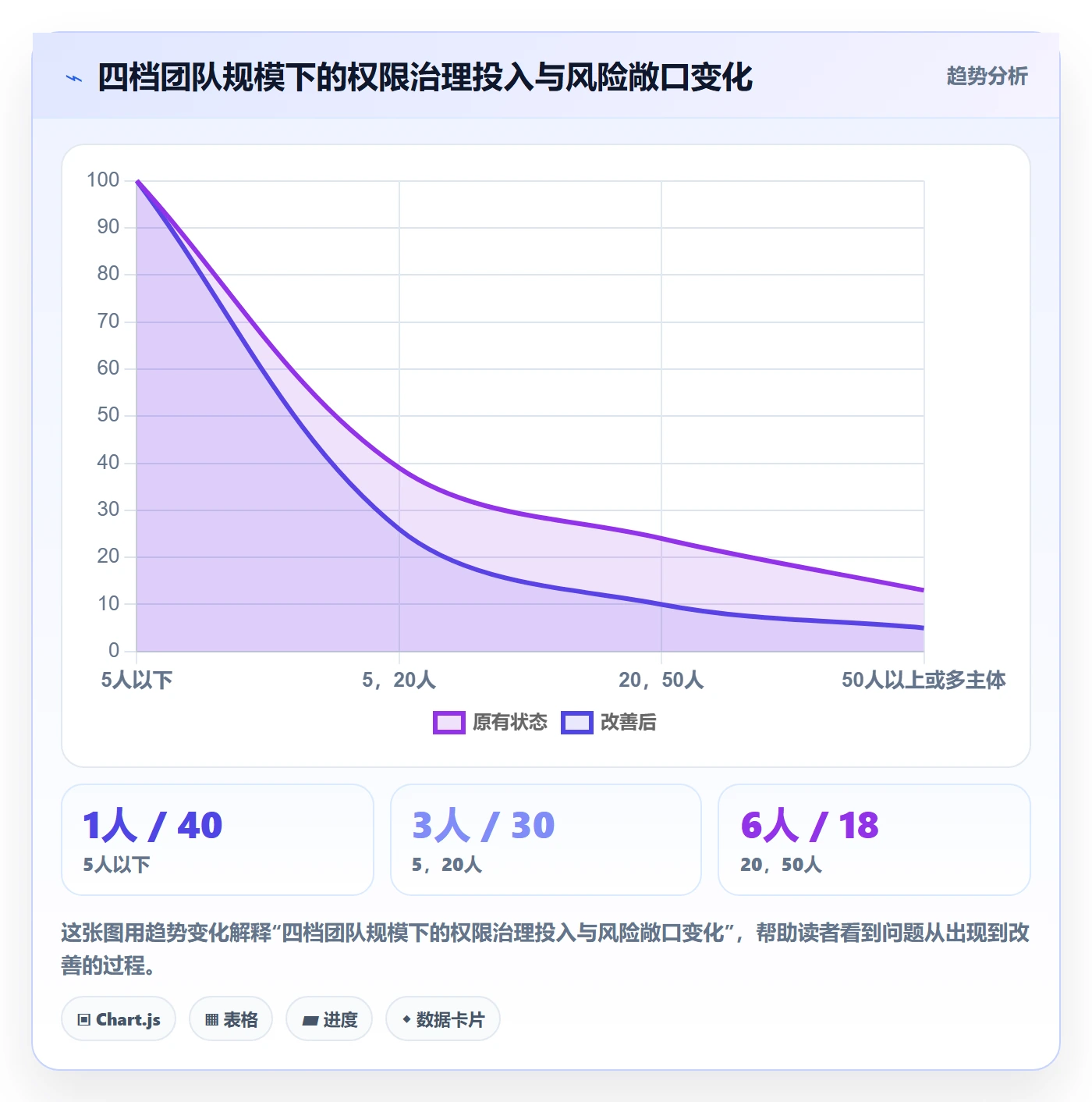 erp跨境电商怎么用？权限管理场景下的合规管理拆解