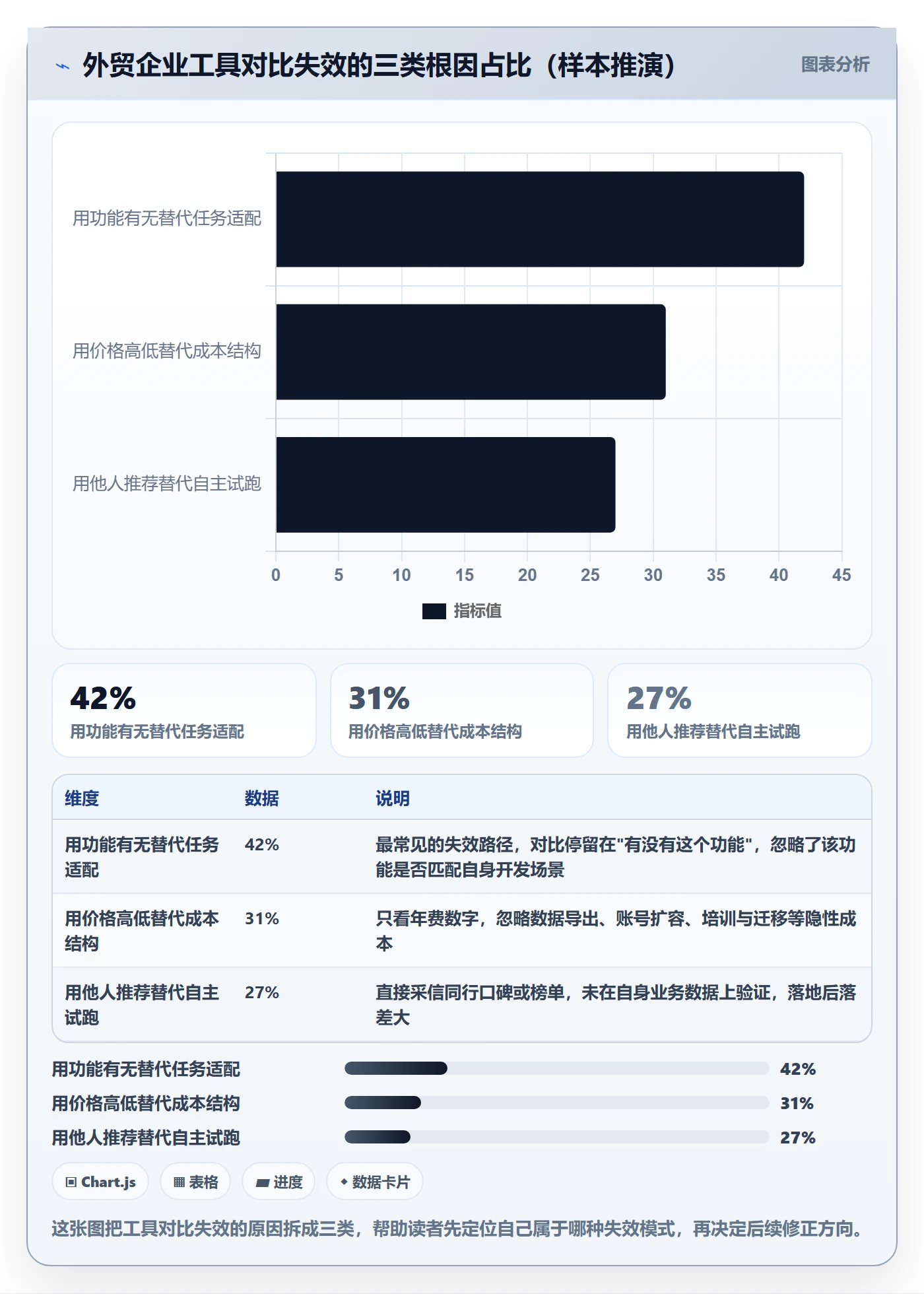 外贸数据分析平台实践指南：竞争对手的工具对比怎样更有效