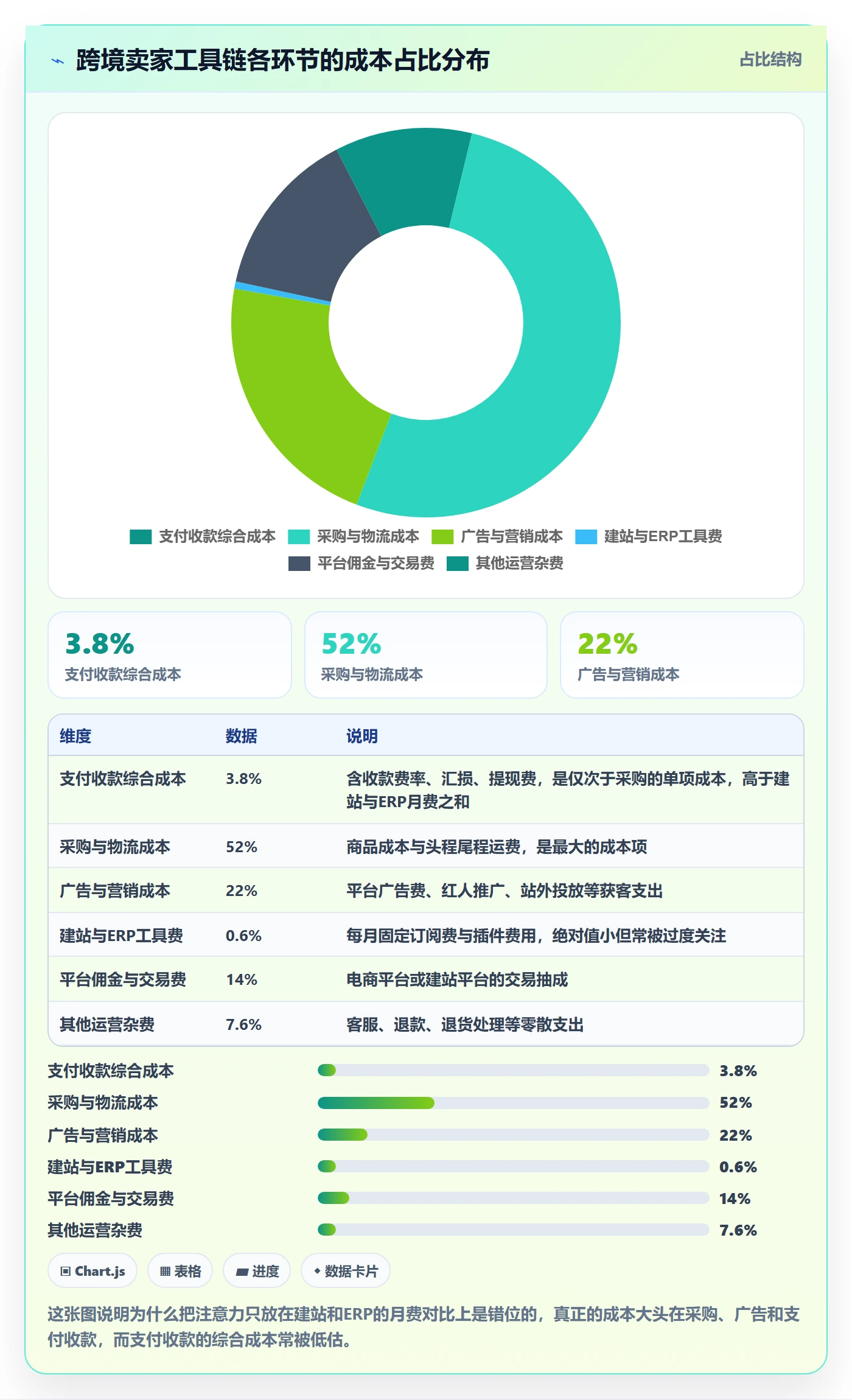 跨境电商一站式服务业务拆解：支付收款为什么影响工具对比