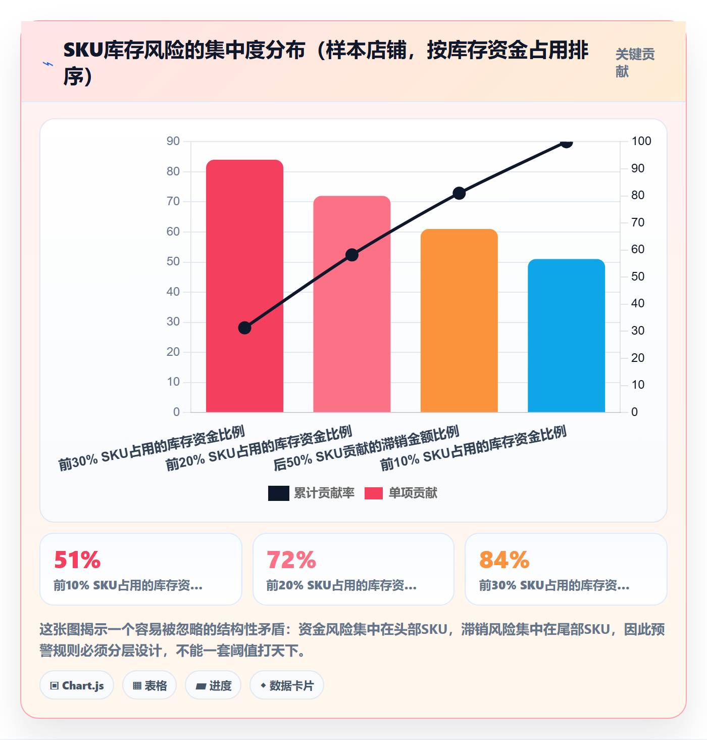 亚马逊软件实战复盘：从库存管理验证日常管理效果