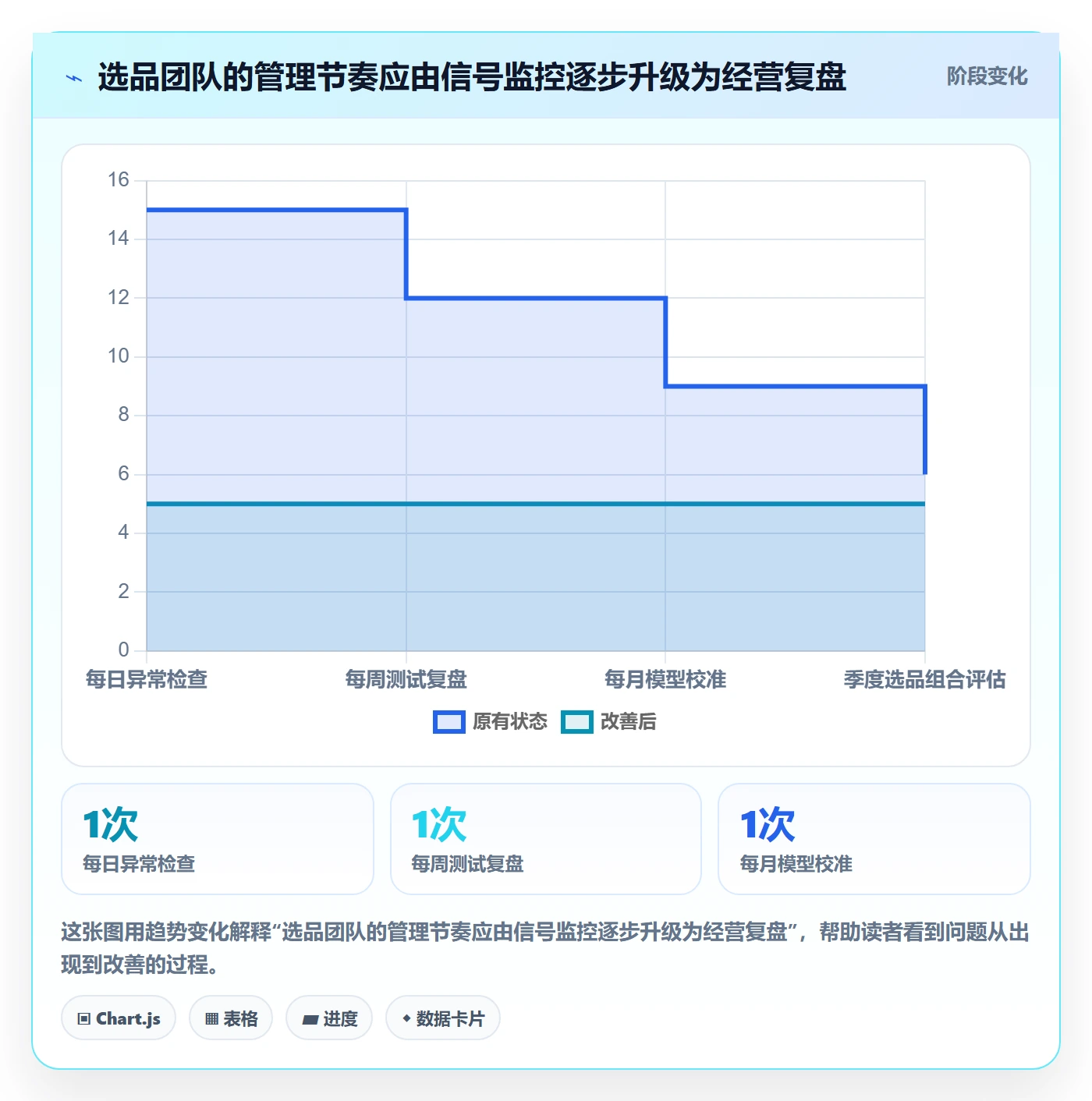 跨境电商怎么用？选品策略场景下的日常管理拆解