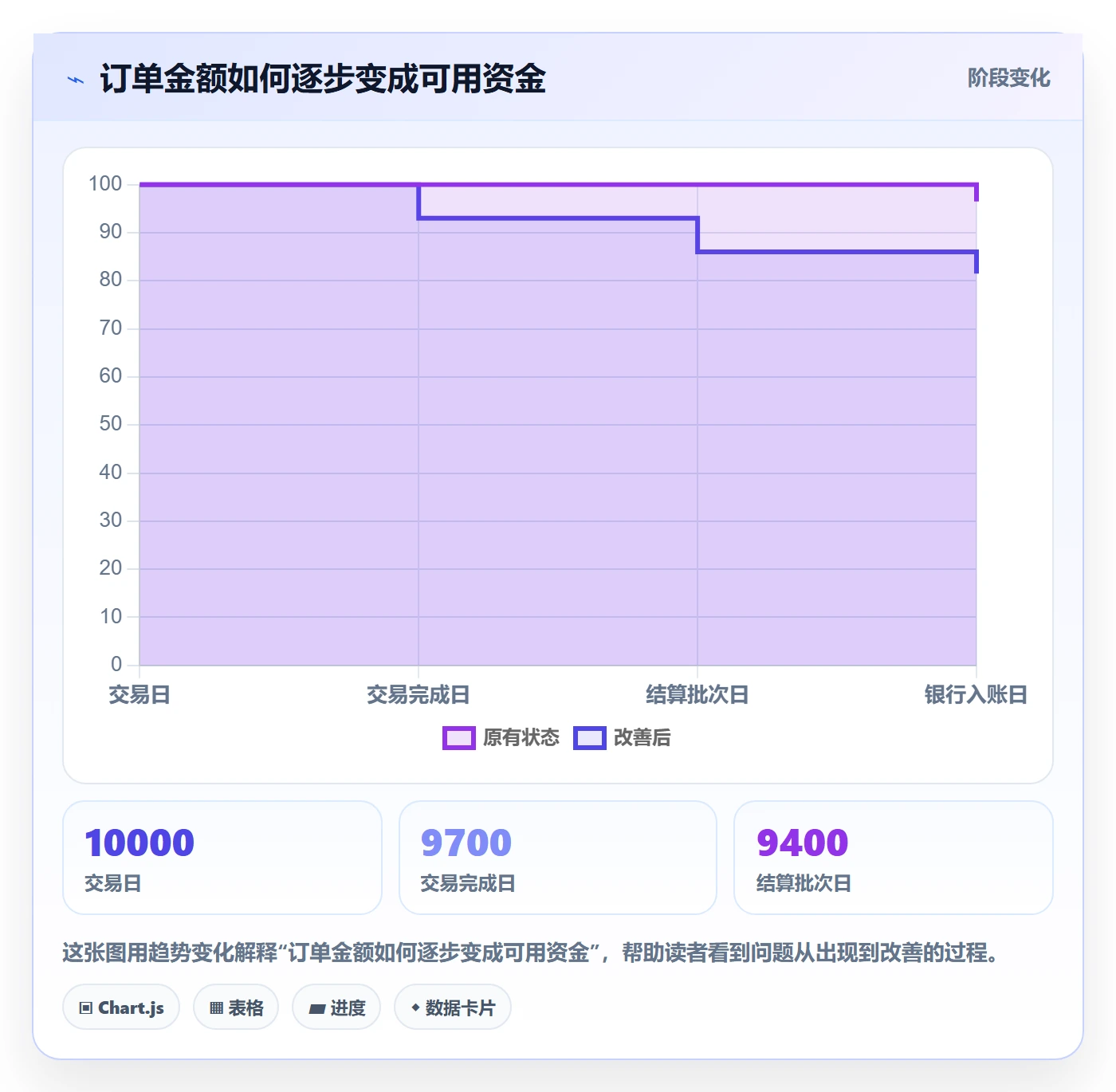 想做好跨境电商，先掌握实操教程中的支付结算