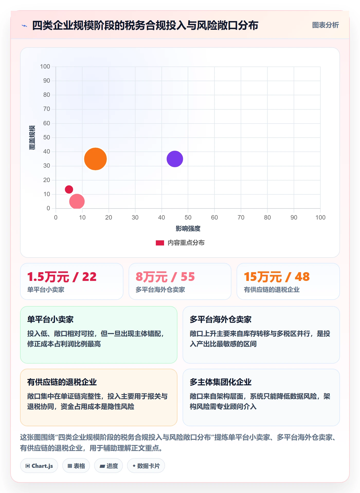 erp跨境电商从0到1：系统实施的税务筹划与操作要点