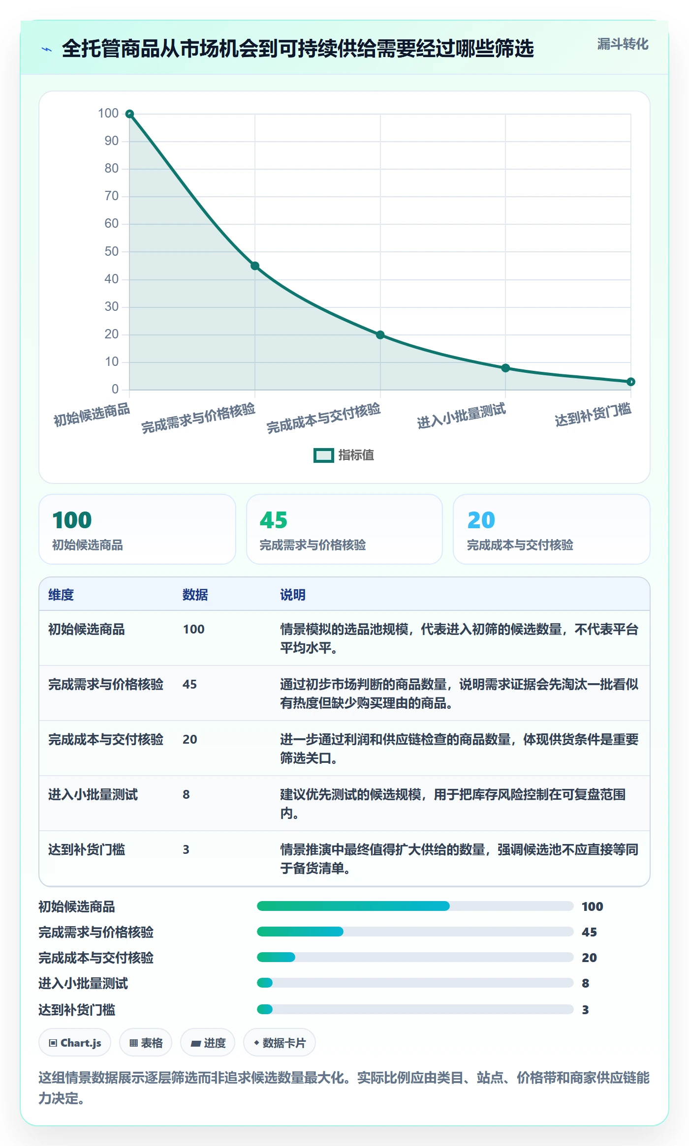temu工作指南：用增长策略解决全托管模式问题