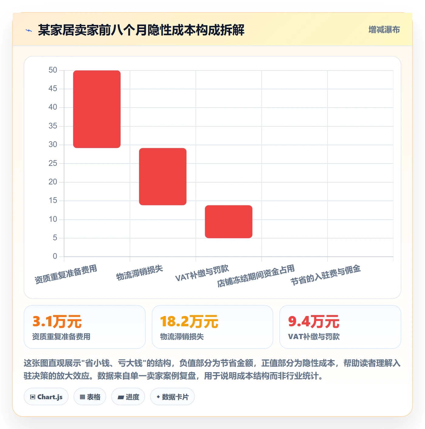 跨境电商一站式服务改造重点：从平台入驻推进成本控制