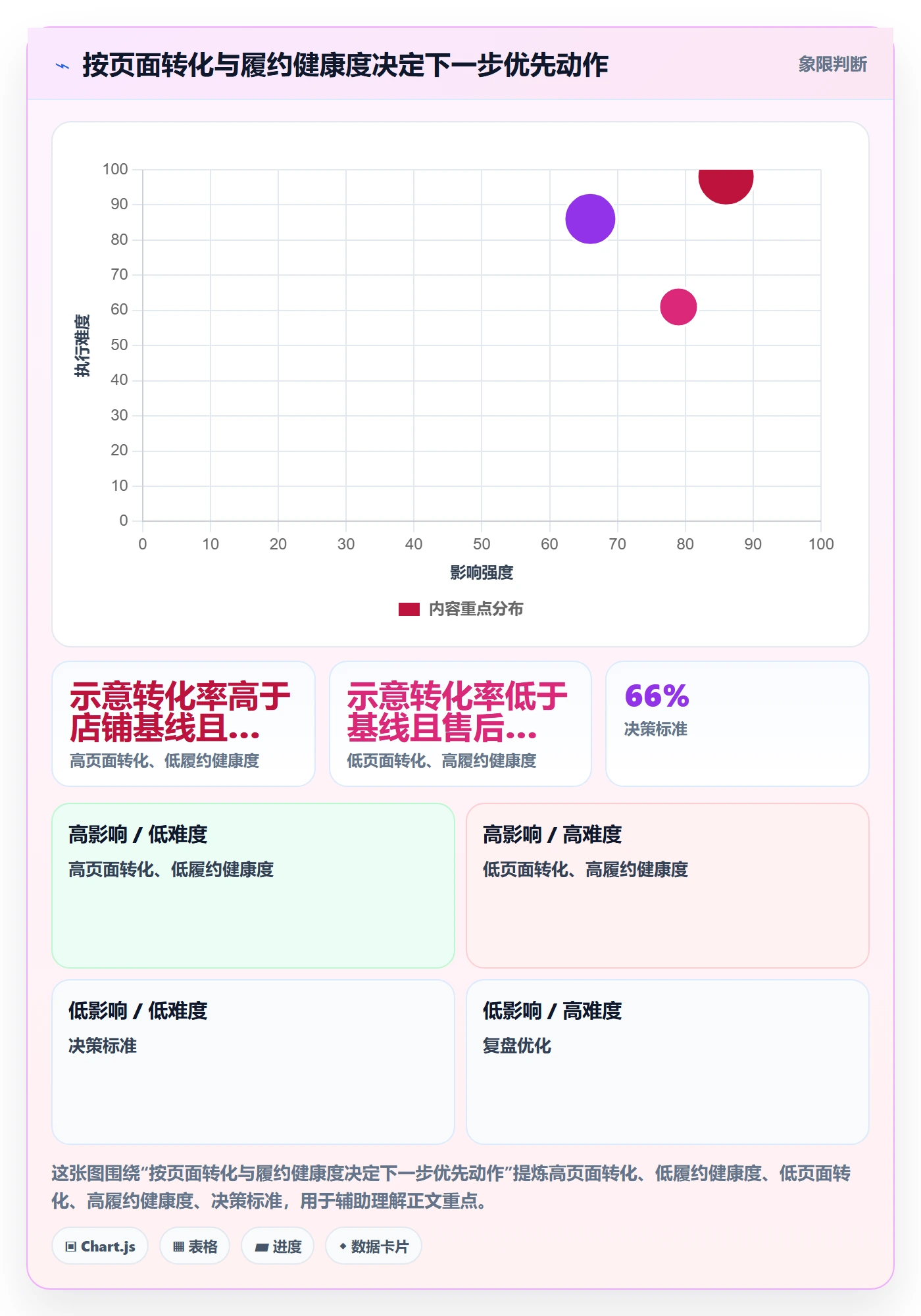 temu检查方法:通过活动流量评估品牌建设质量