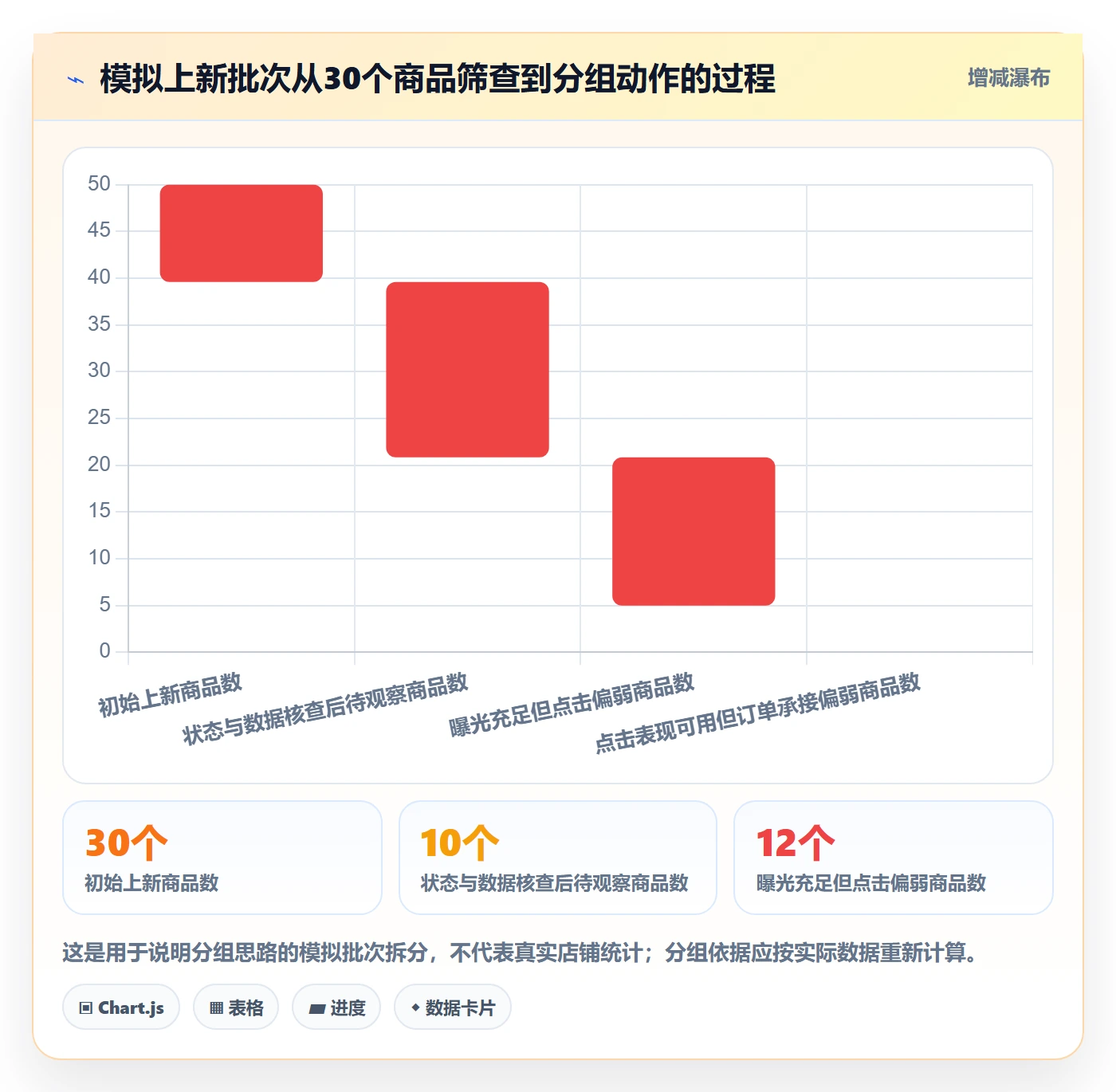 temu基础课：商品发布相关的指标体系一次讲透