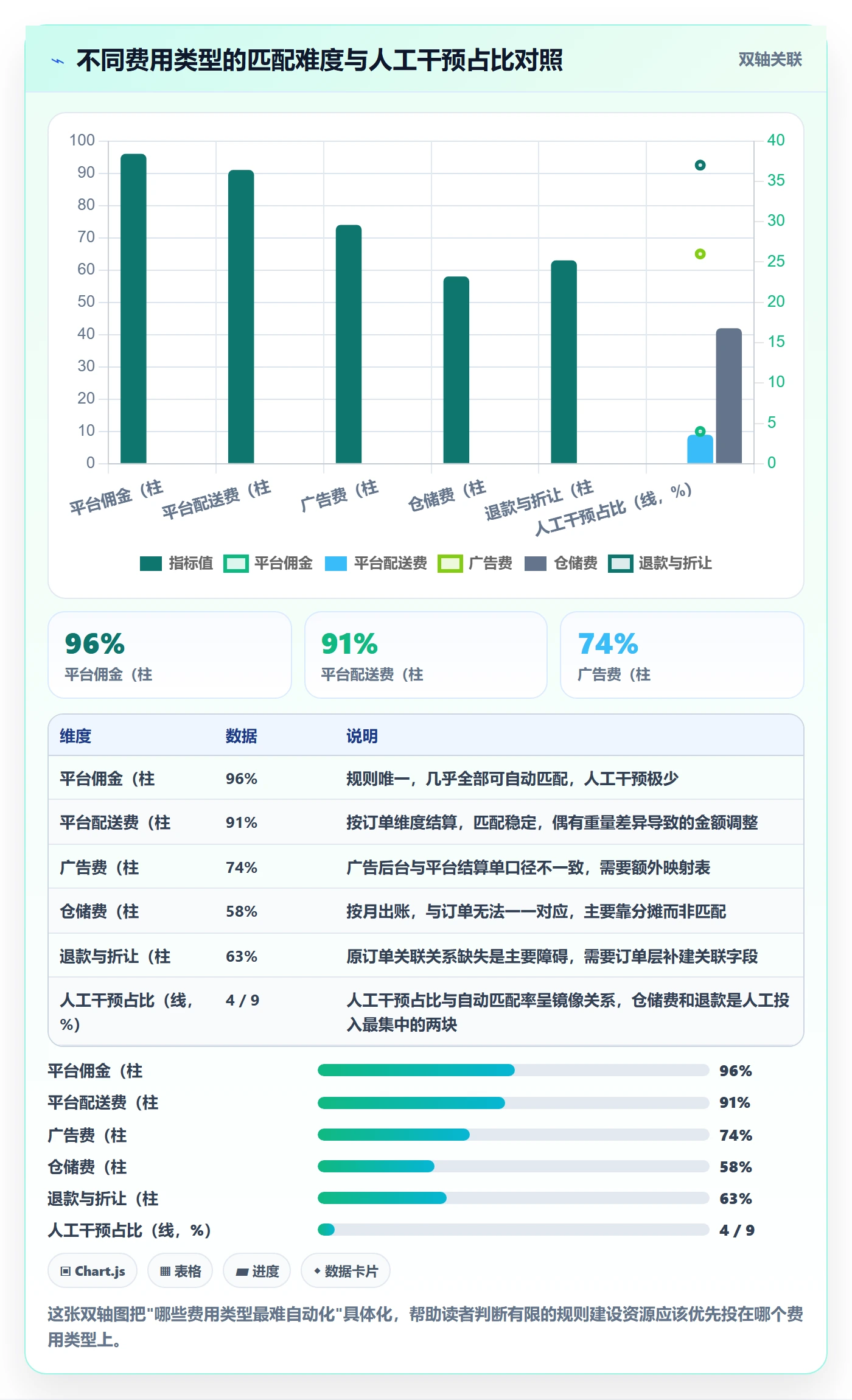 erp跨境电商问题诊断：财务核算如何用流程设计改进