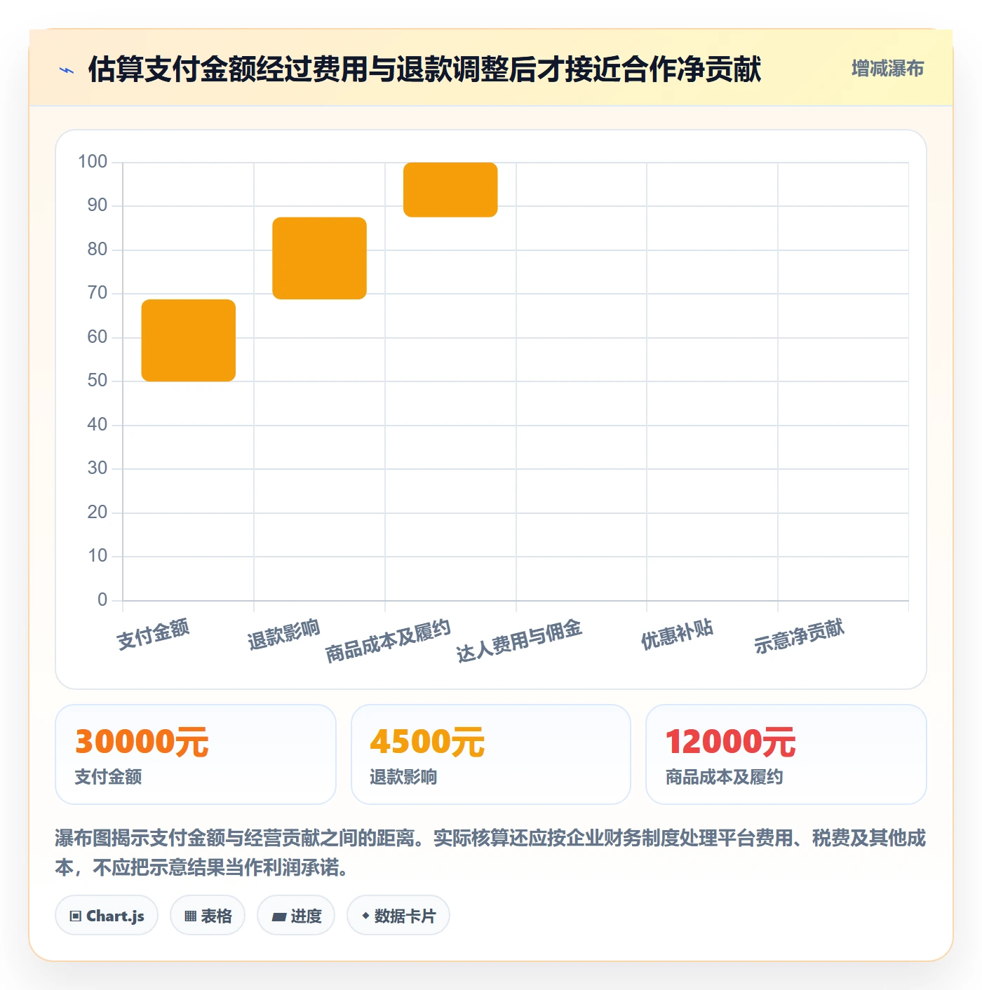 电商数据查询网站实用方法：围绕达人数据建立新手避坑