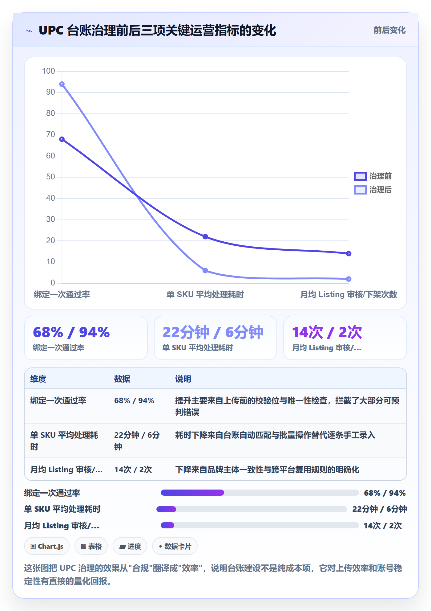 UPC码操作手册：商品绑定对应的进阶玩法步骤