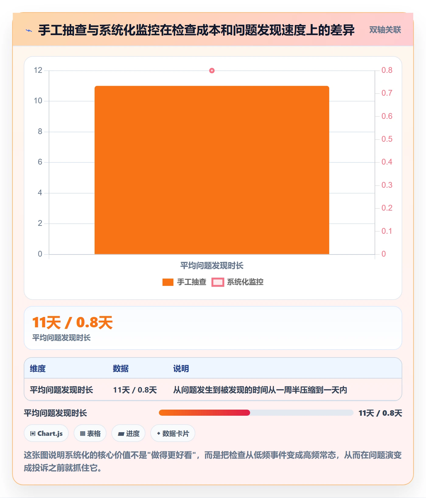 erp跨境电商检查方法：通过物流对接评估物流方案质量
